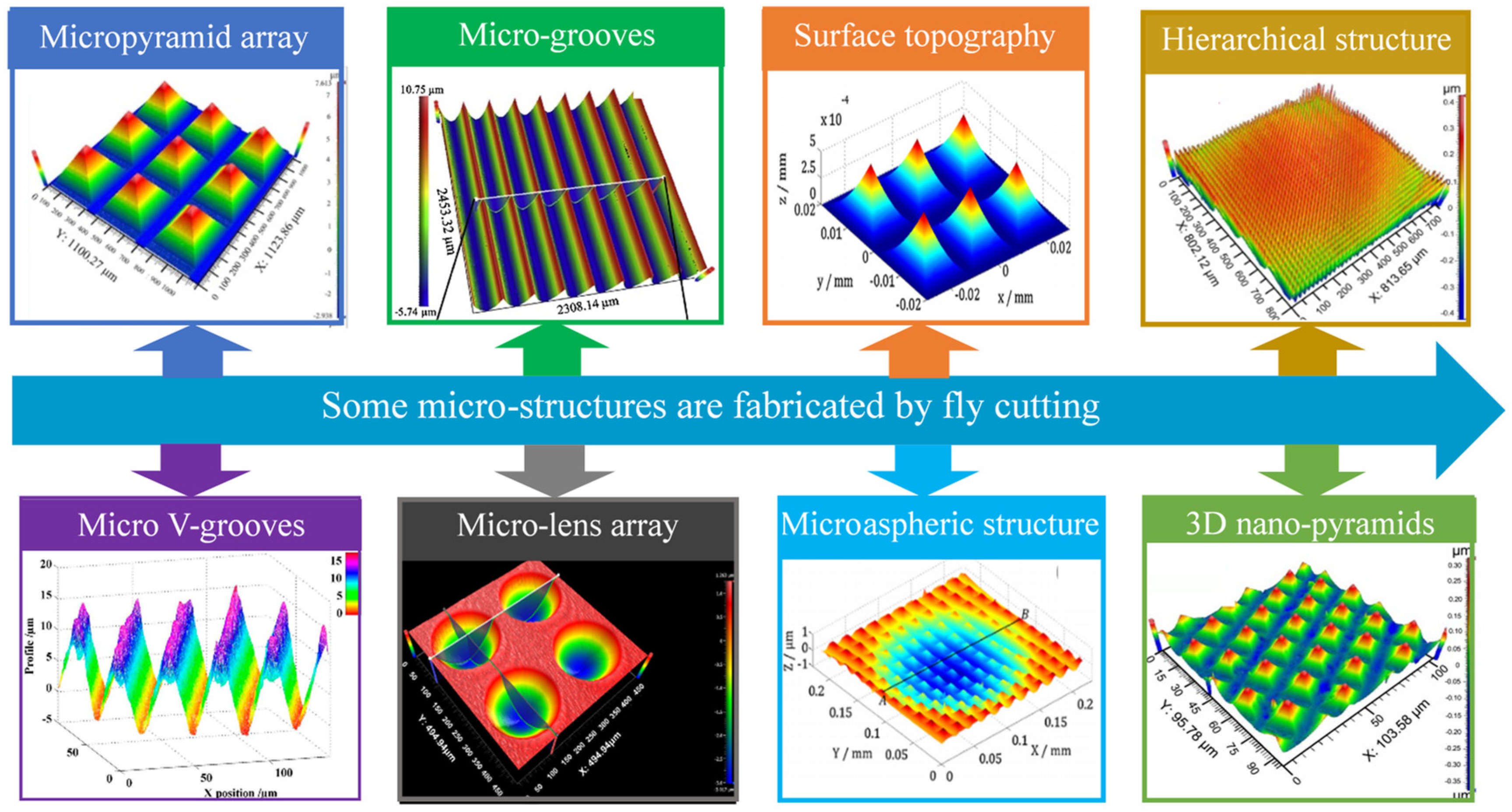 Processes 11 01337 g029