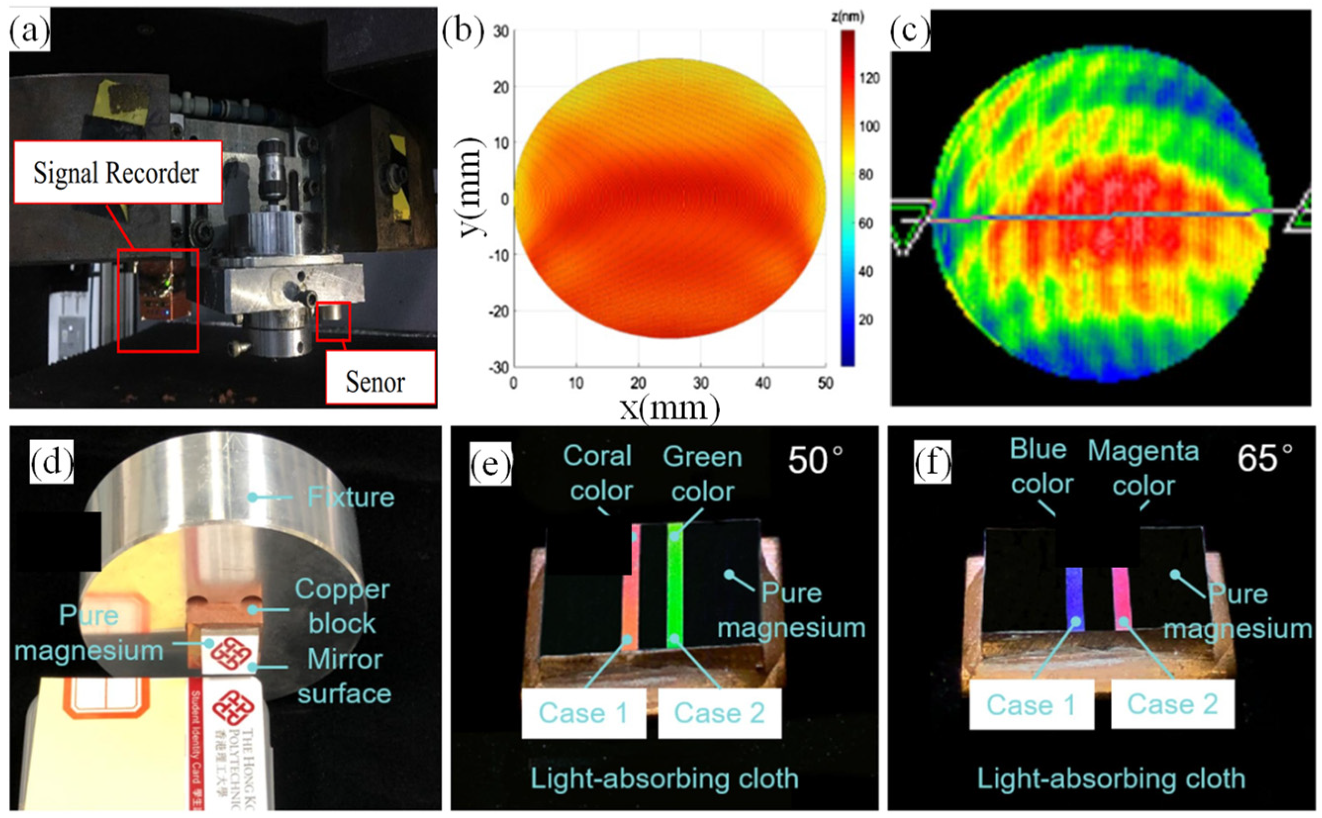 Processes 11 01337 g031