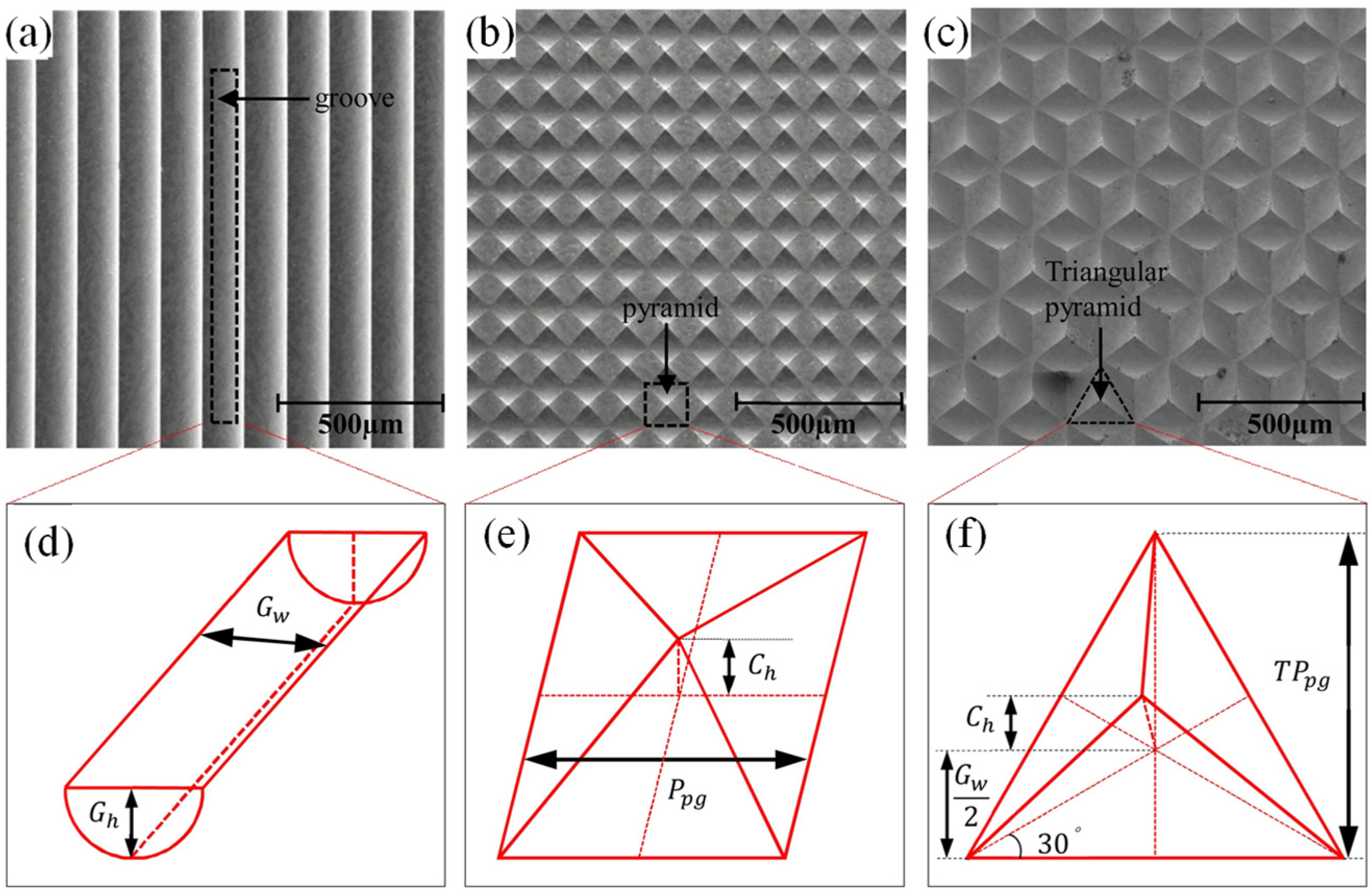 Processes 11 01337 g034