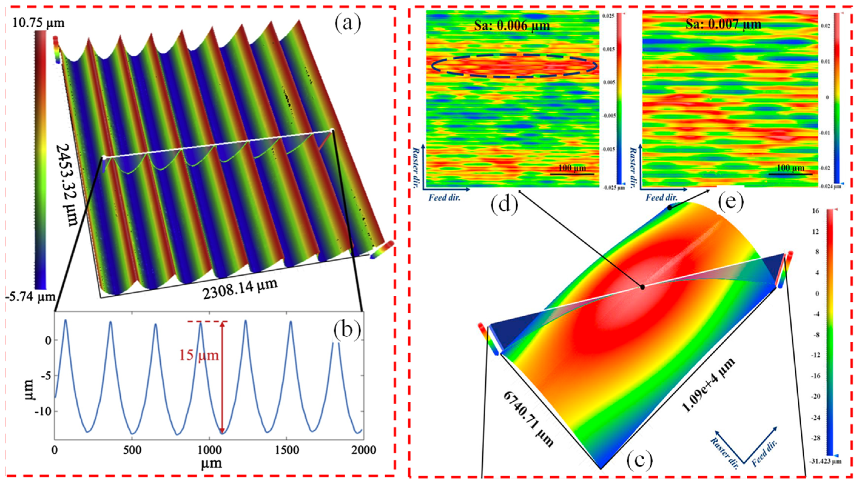 Processes 11 01337 g035