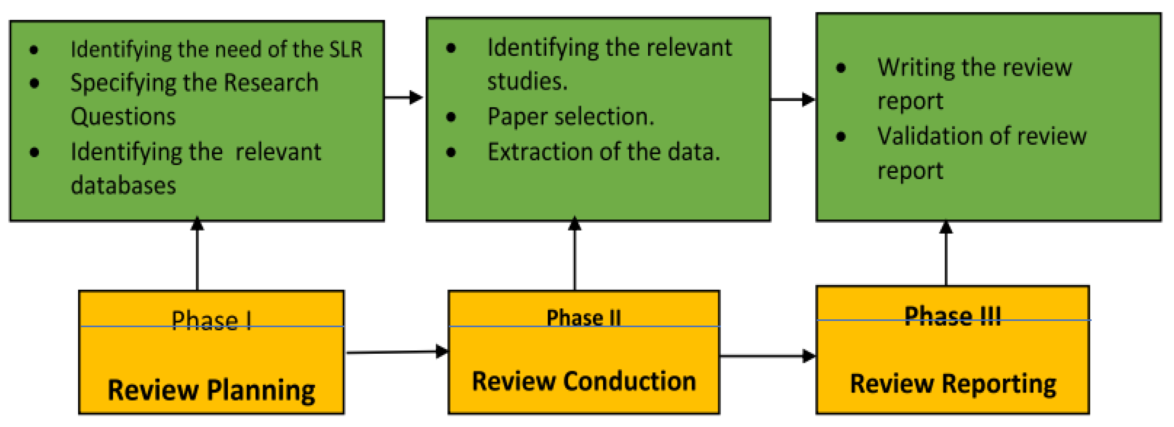 Processes 11 01340 g004