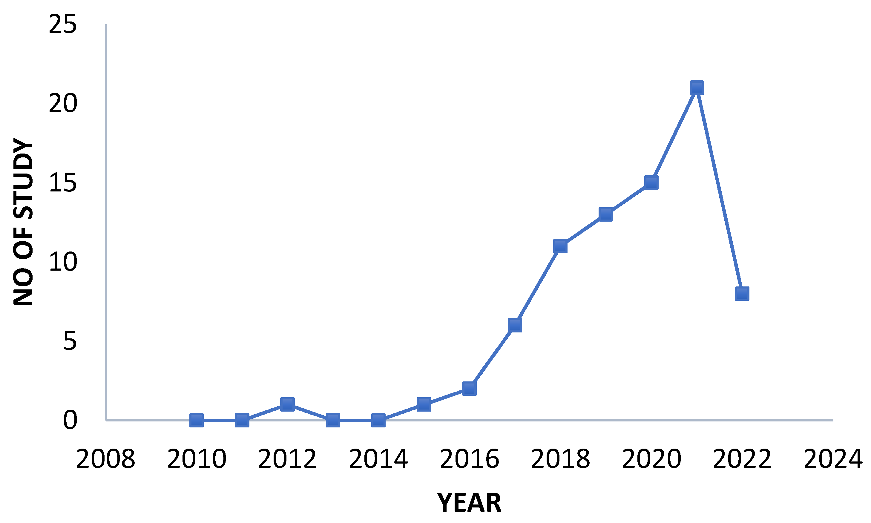 Processes 11 01340 g006