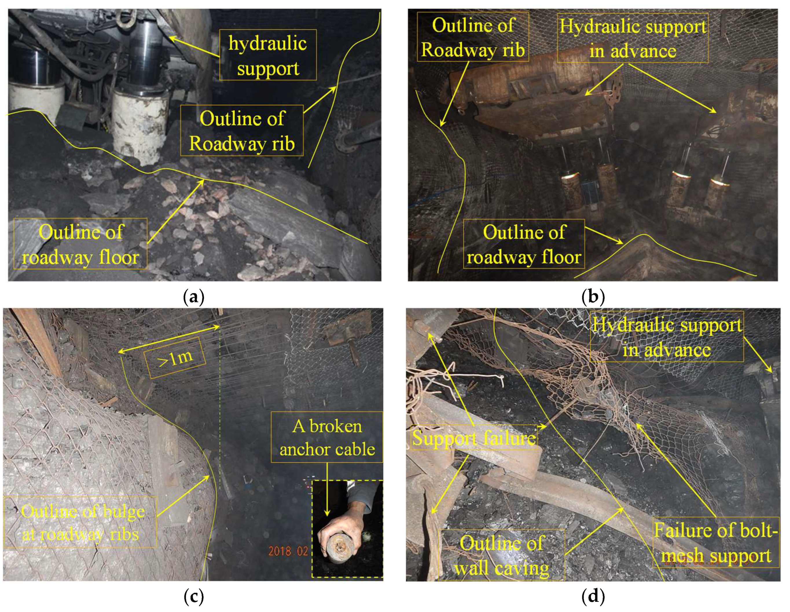 Processes 11 01341 g002 Processes 11 01341 g002