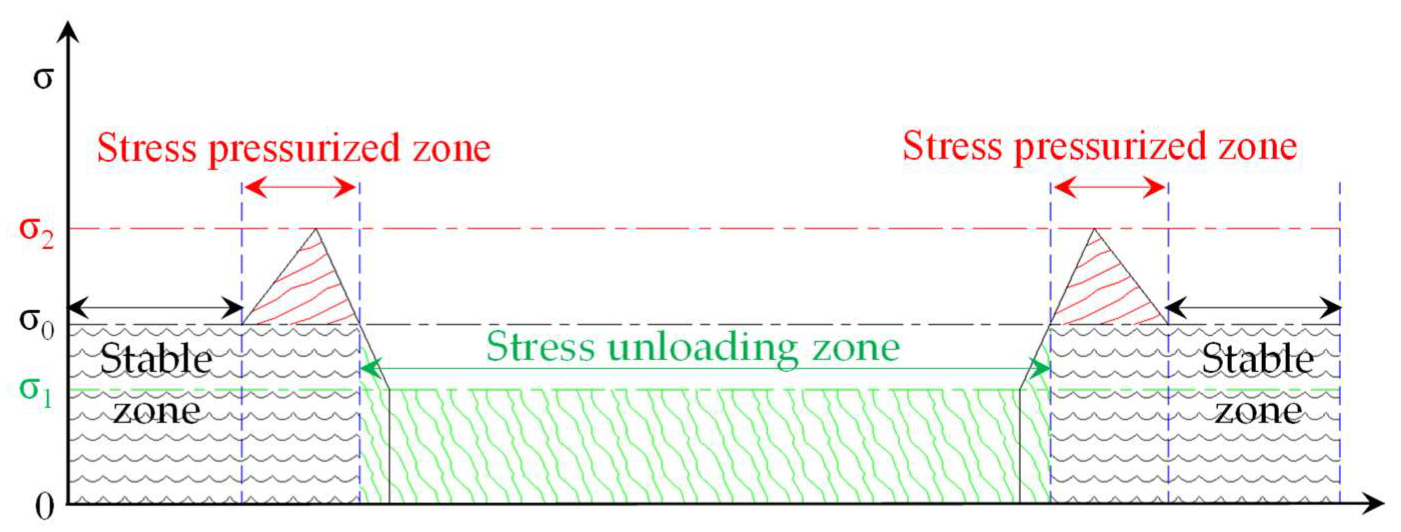 Processes 11 01341 g004 Processes 11 01341 g004