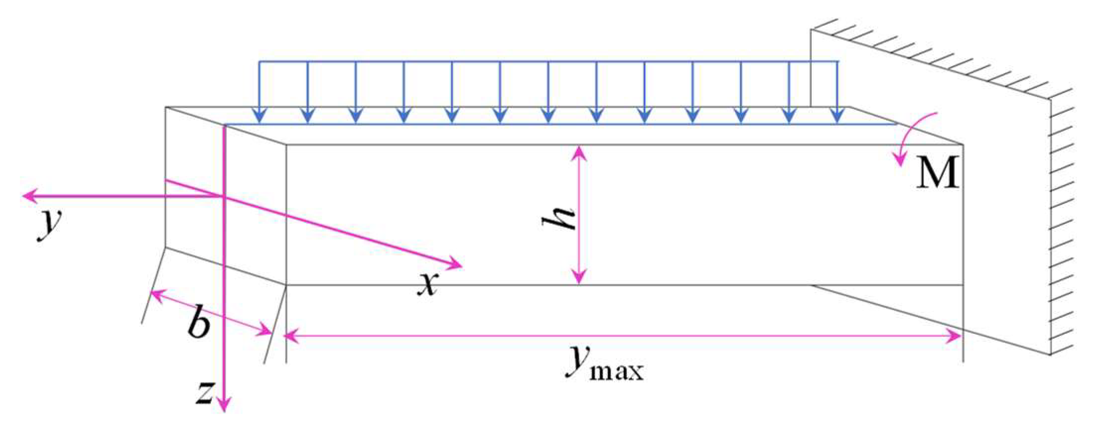 Processes 11 01341 g006 Processes 11 01341 g006