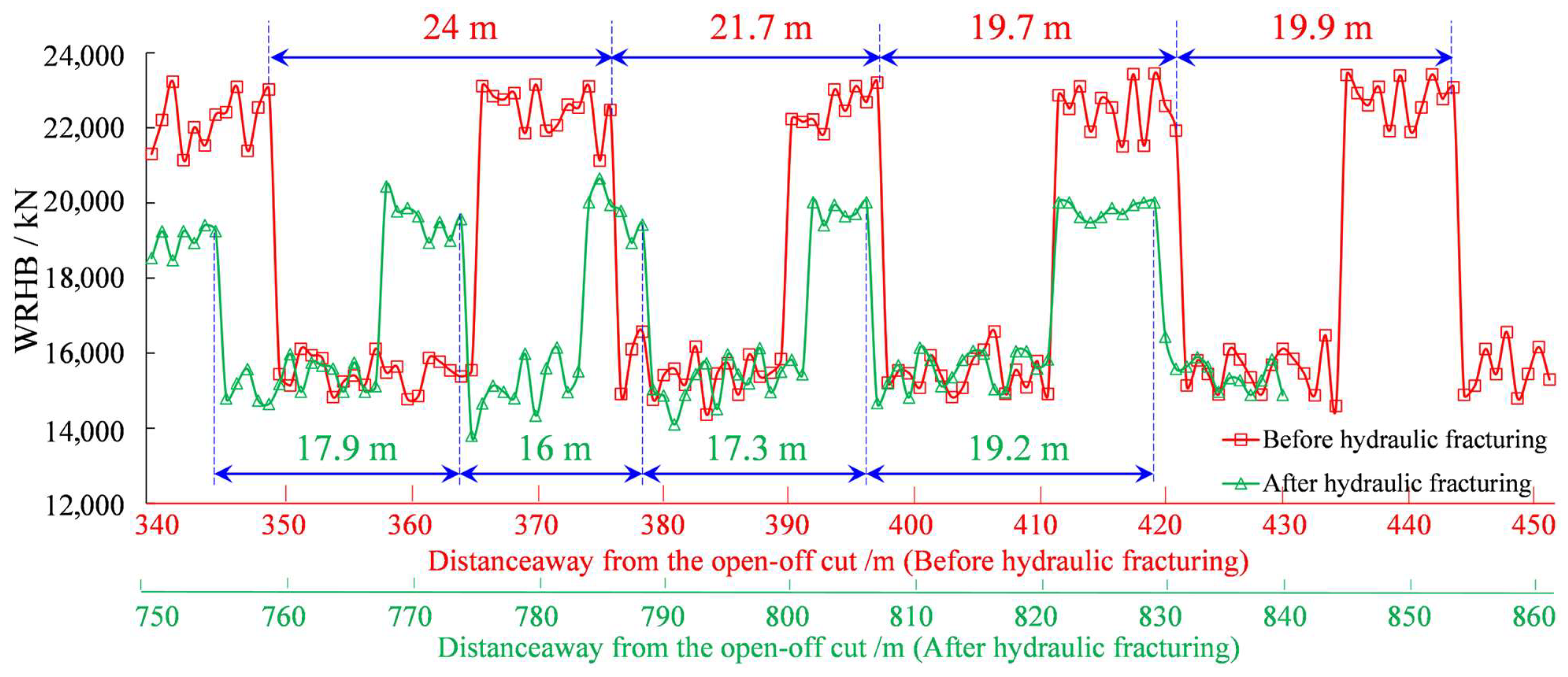 Processes 11 01341 g012 Processes 11 01341 g012