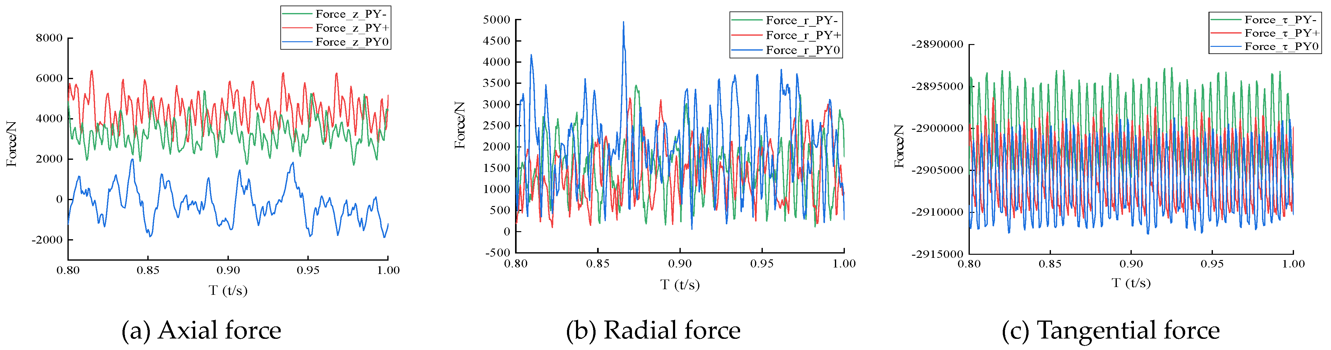 Processes 11 01342 g008 Processes 11 01342 g008