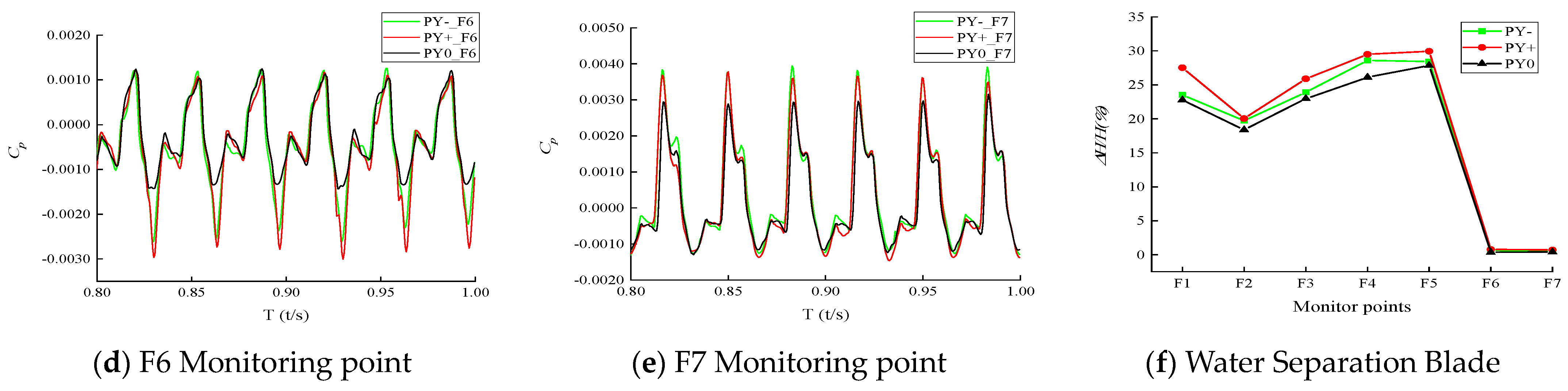 Processes 11 01342 g011b Processes 11 01342 g011b