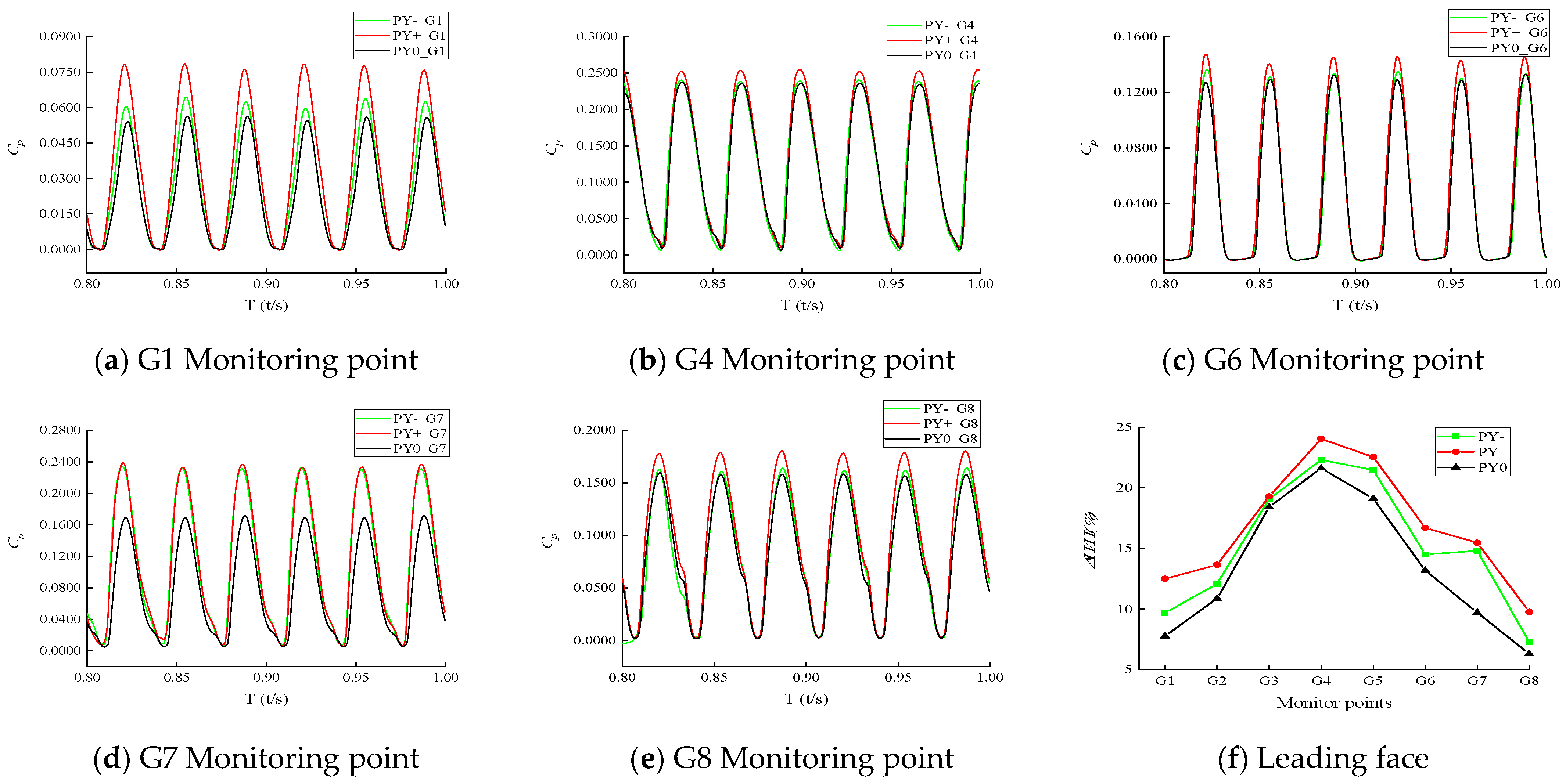 Processes 11 01342 g012 Processes 11 01342 g012