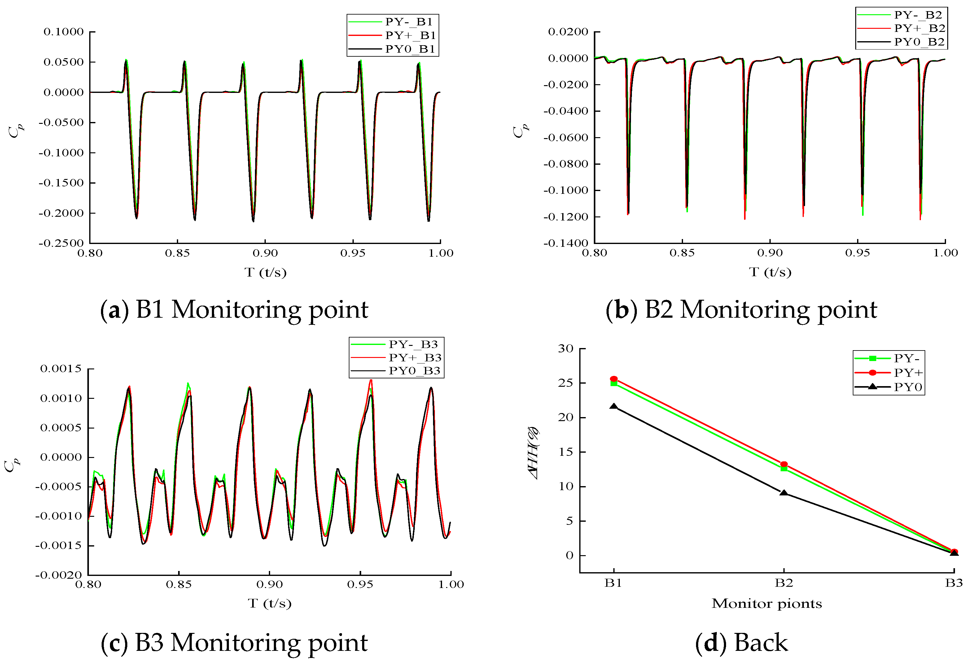 Processes 11 01342 g013 Processes 11 01342 g013