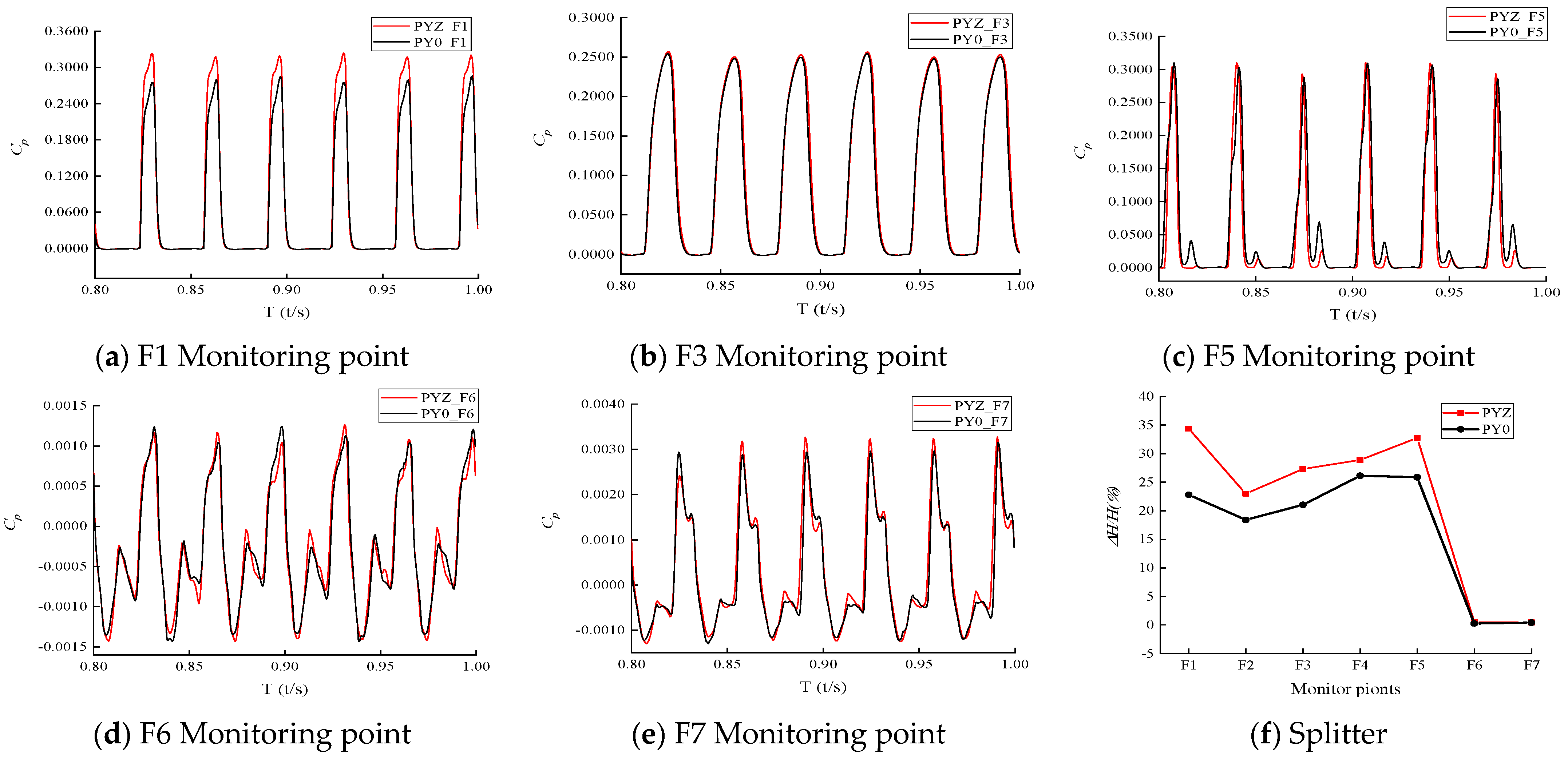 Processes 11 01342 g014 Processes 11 01342 g014