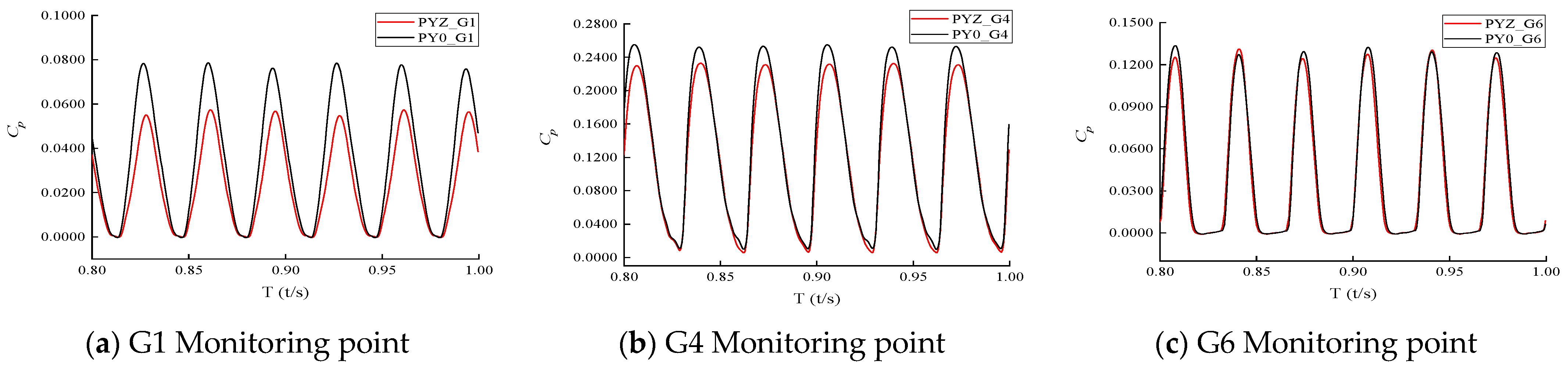 Processes 11 01342 g015a Processes 11 01342 g015a