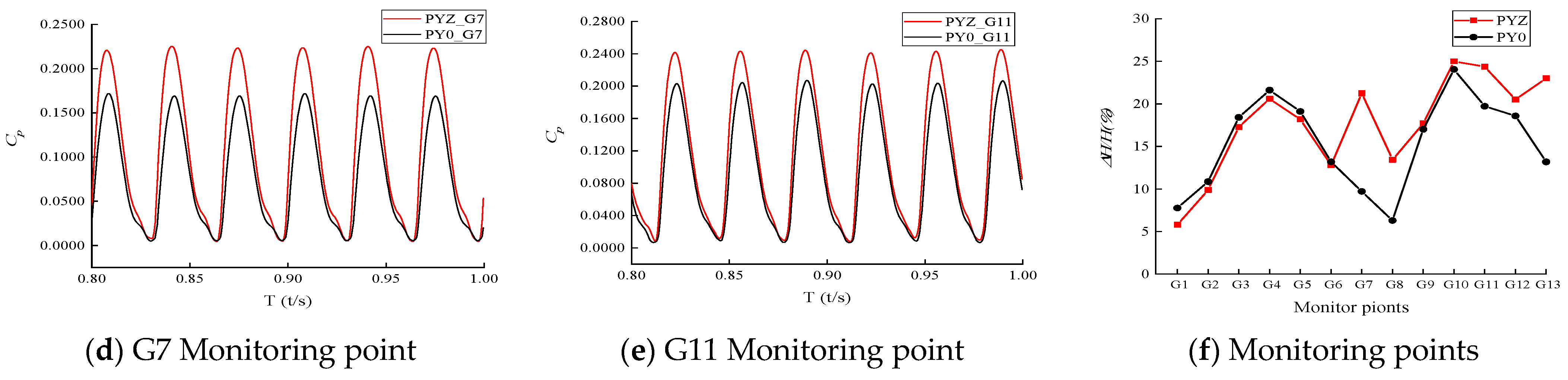Processes 11 01342 g015b Processes 11 01342 g015b