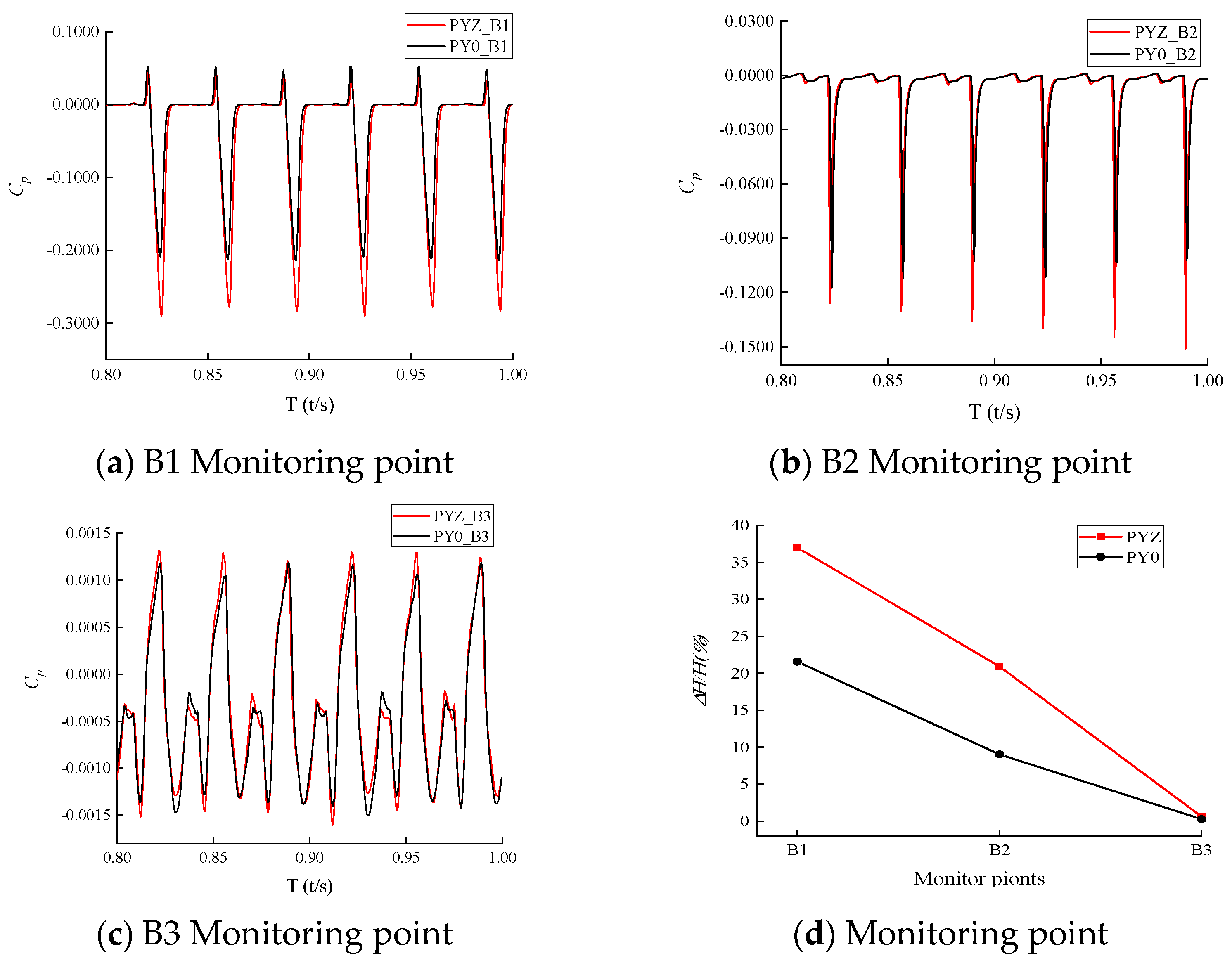 Processes 11 01342 g016 Processes 11 01342 g016