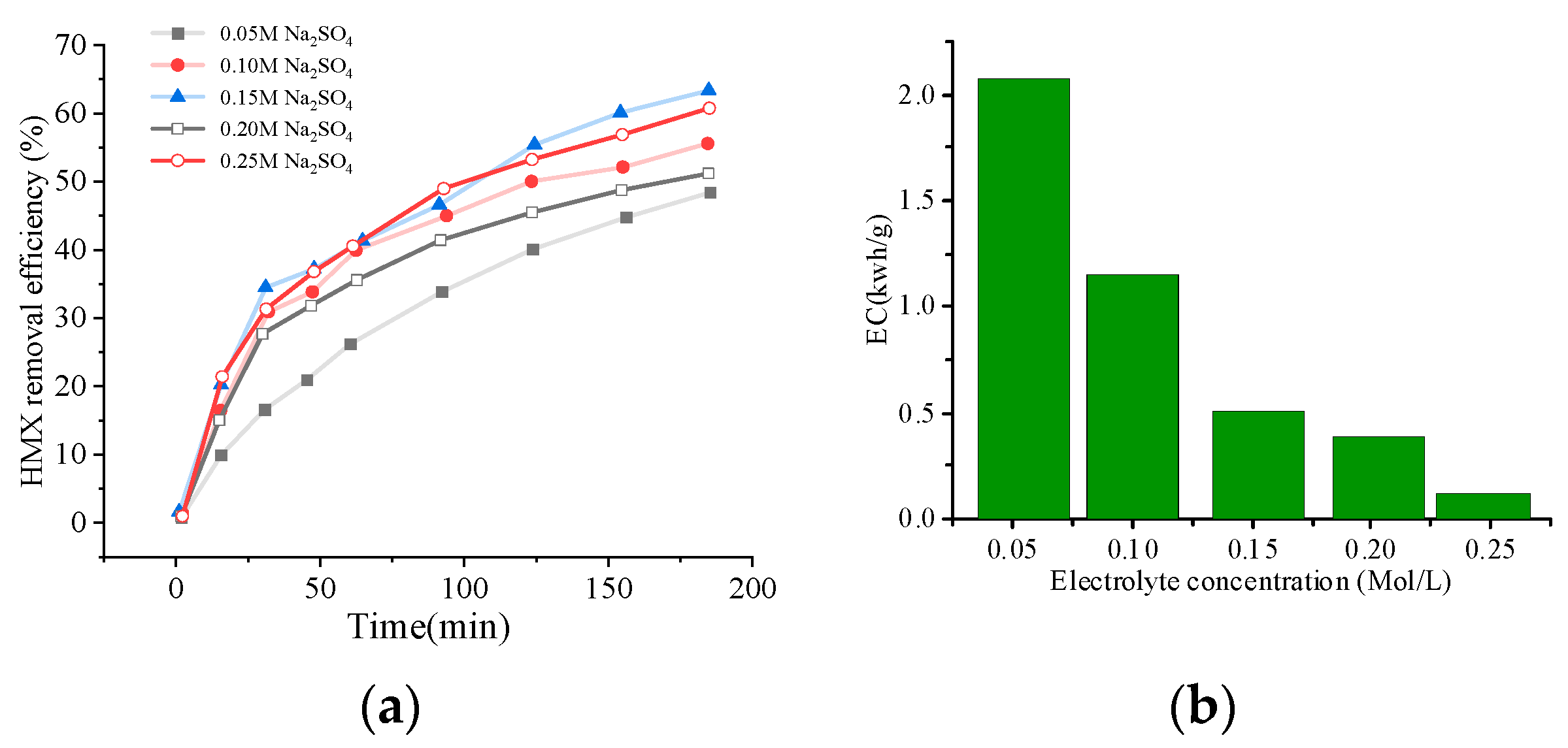 Processes 11 01344 g002 550