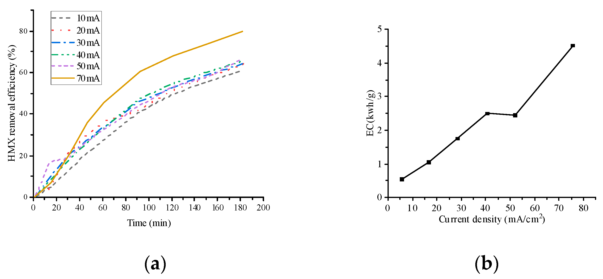 Processes 11 01344 g003 550