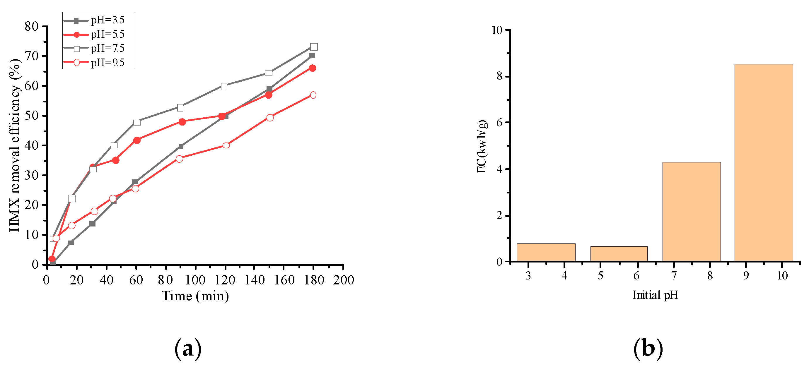 Processes 11 01344 g005 550