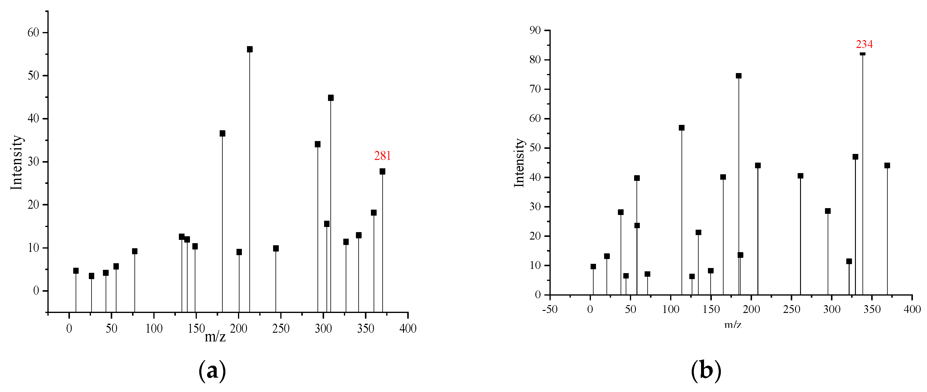 Processes Free FullText The Methods and Characteristics of the