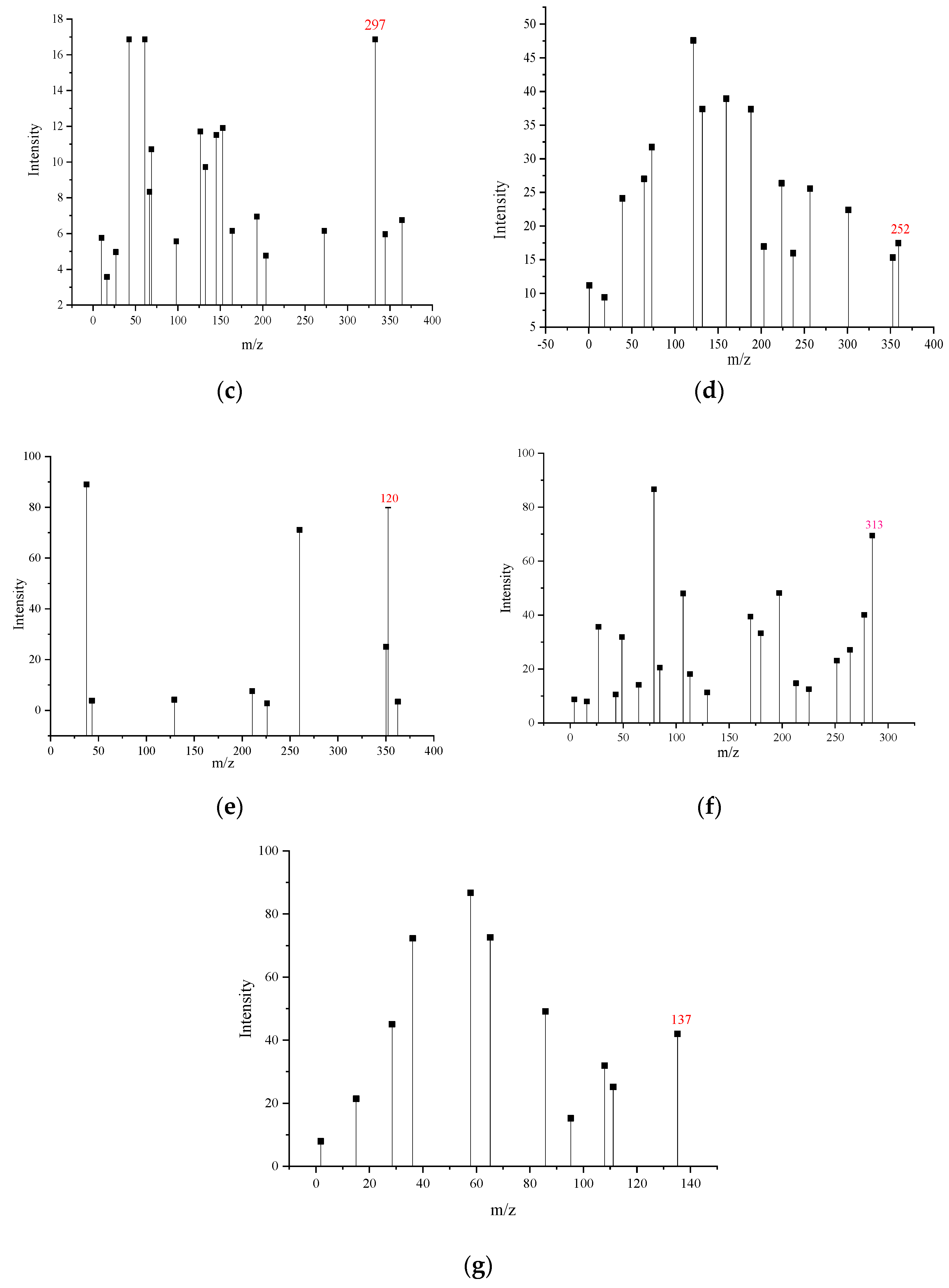 Processes 11 01344 g006b 550