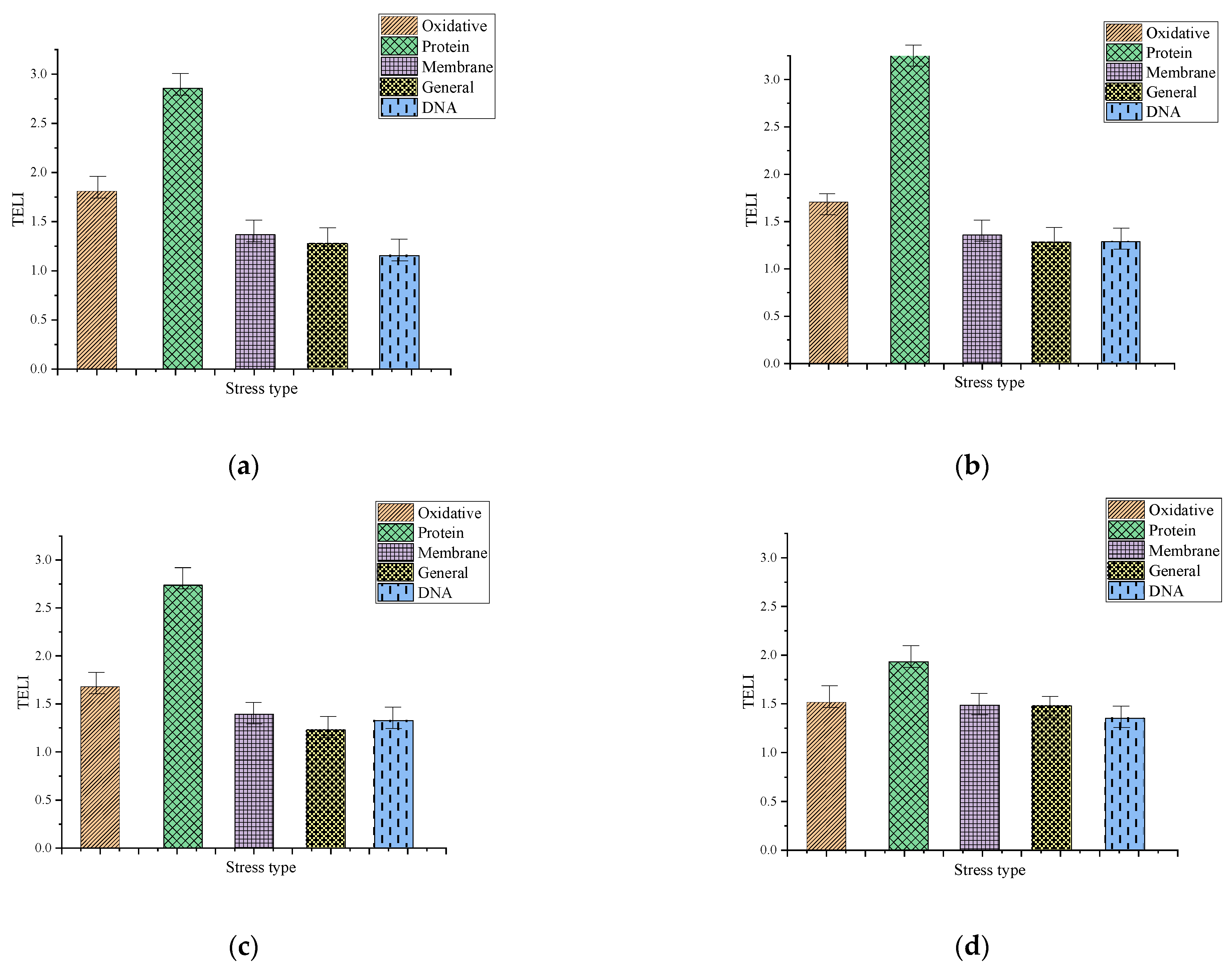 Processes 11 01344 g008 550