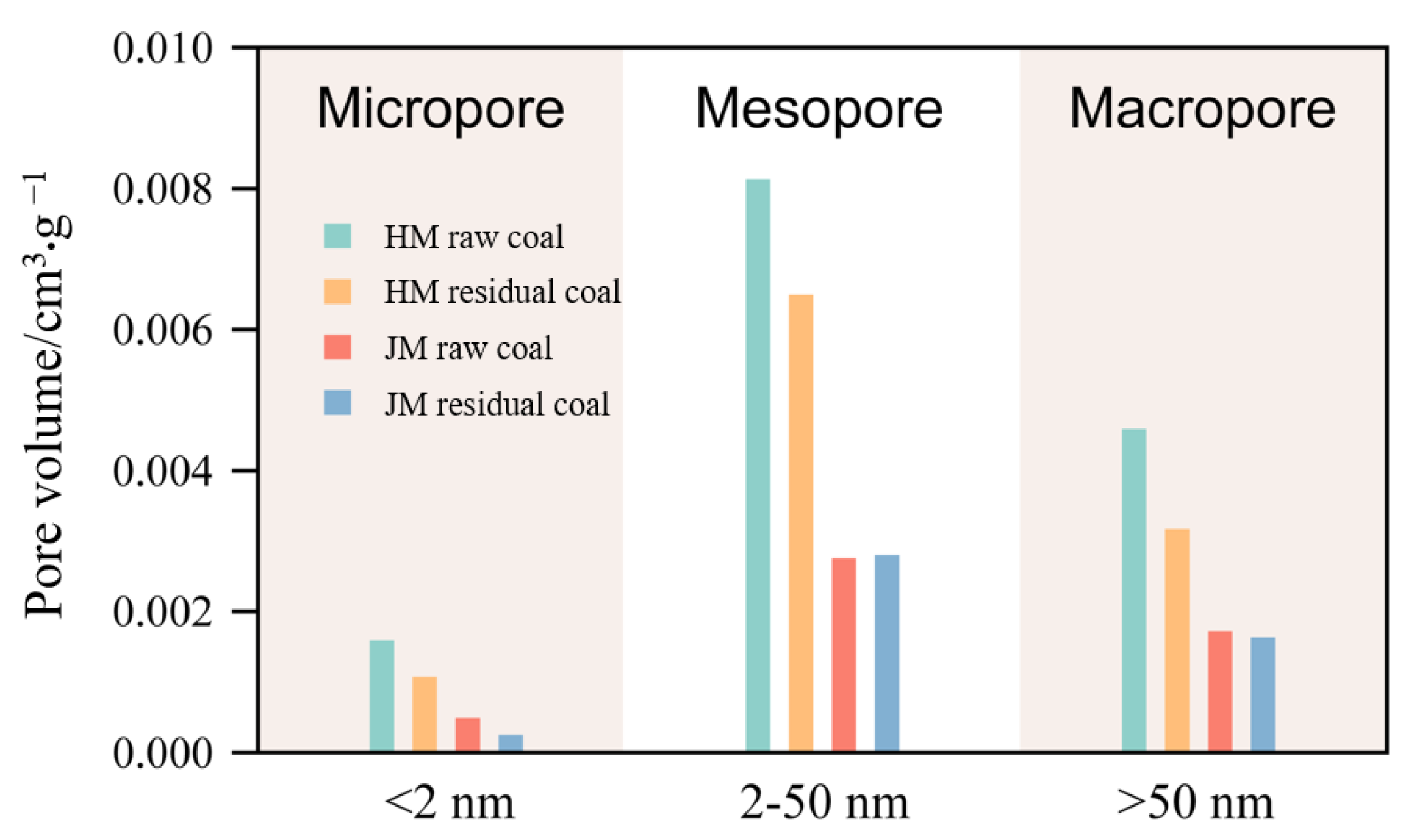 Processes 11 01347 g003