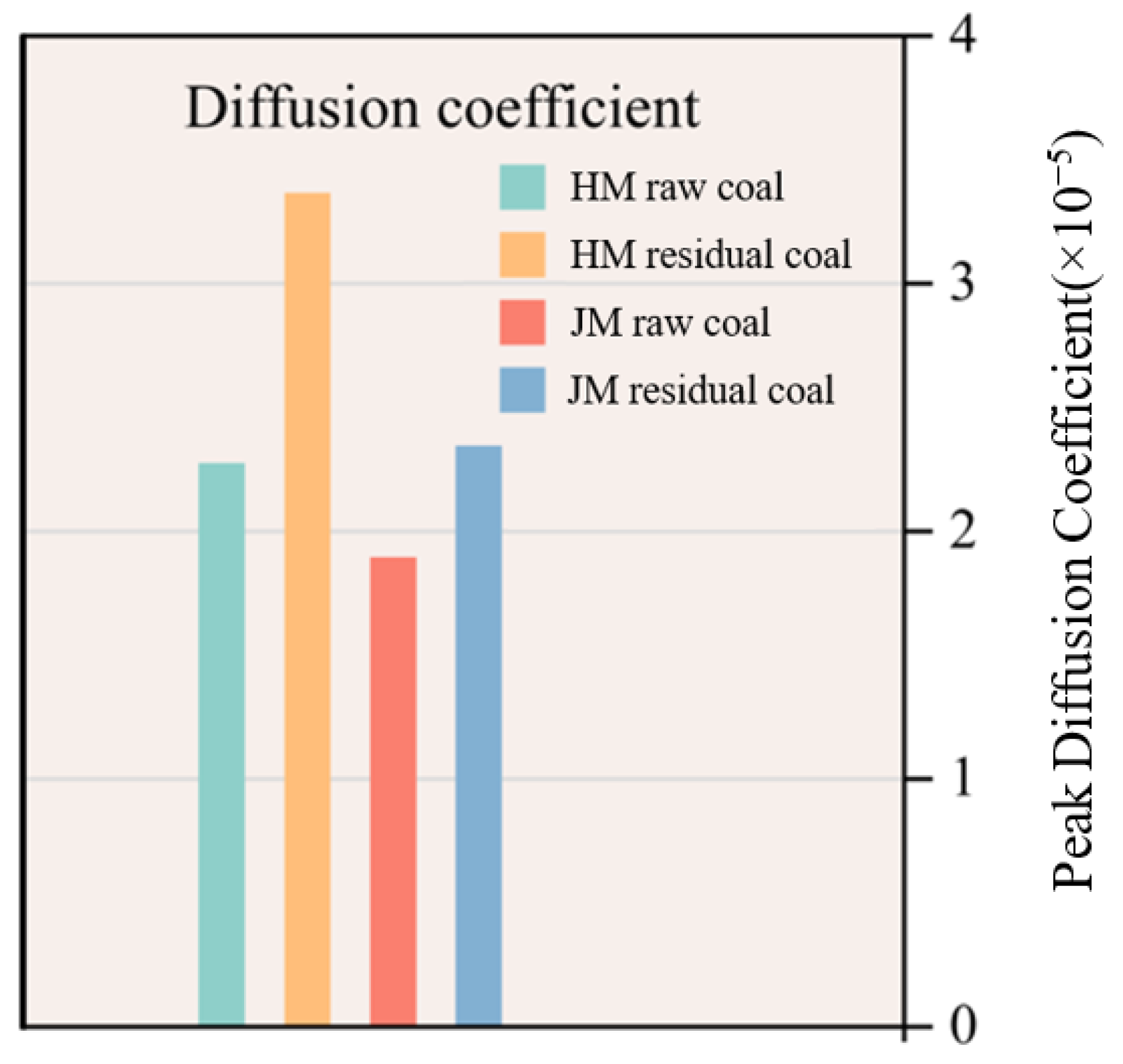 Processes 11 01347 g006