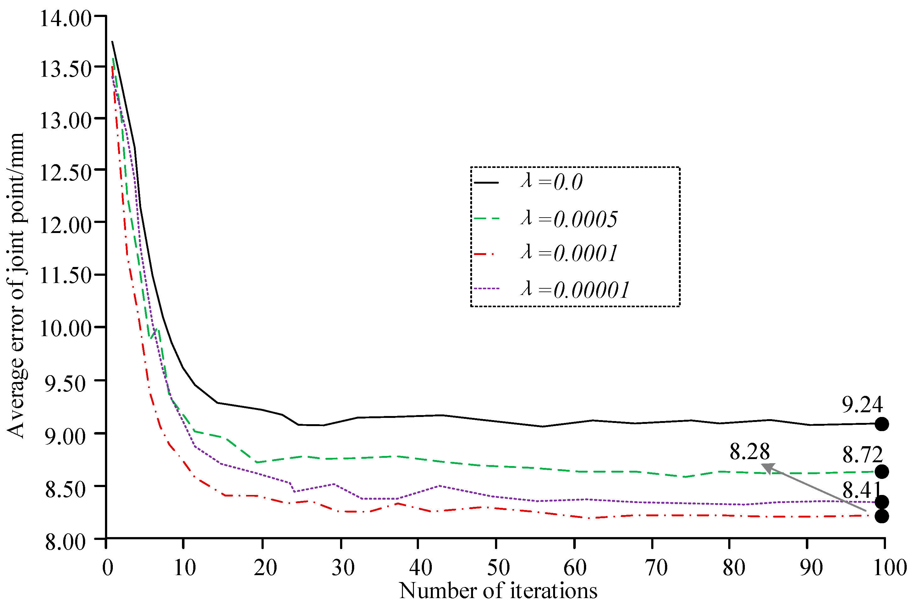 Processes 11 01348 g010