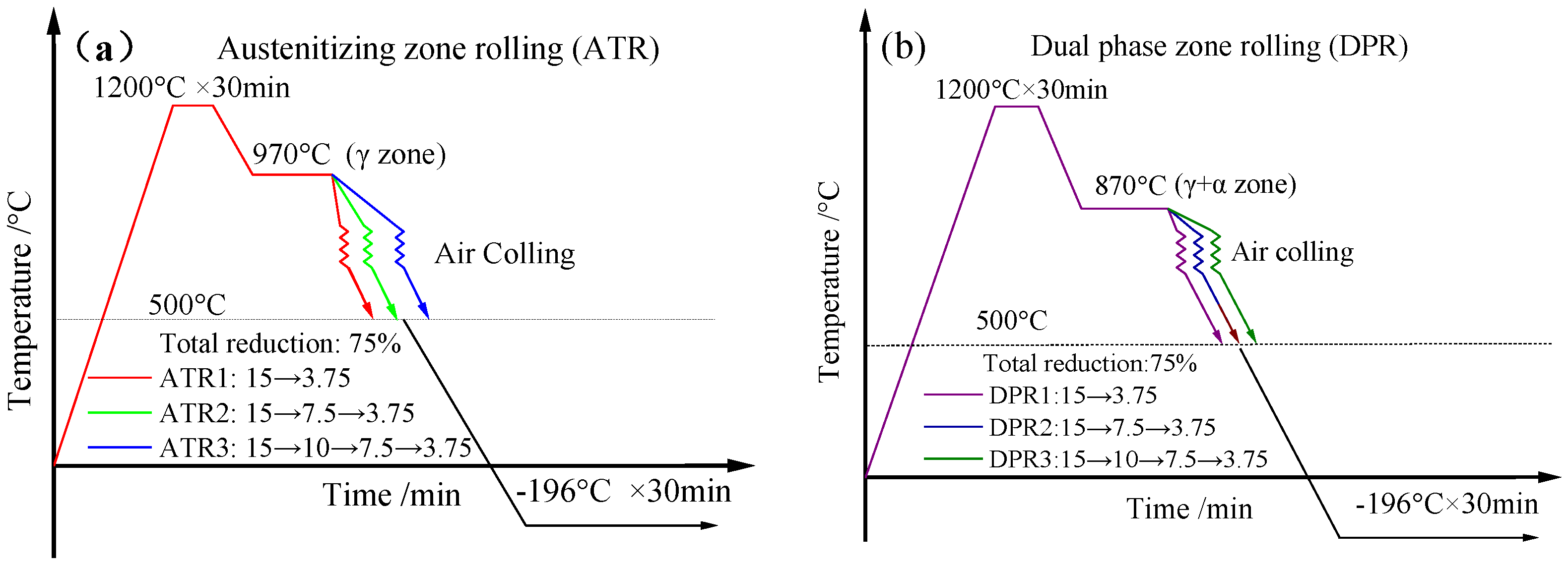 Processes 11 01349 g001
