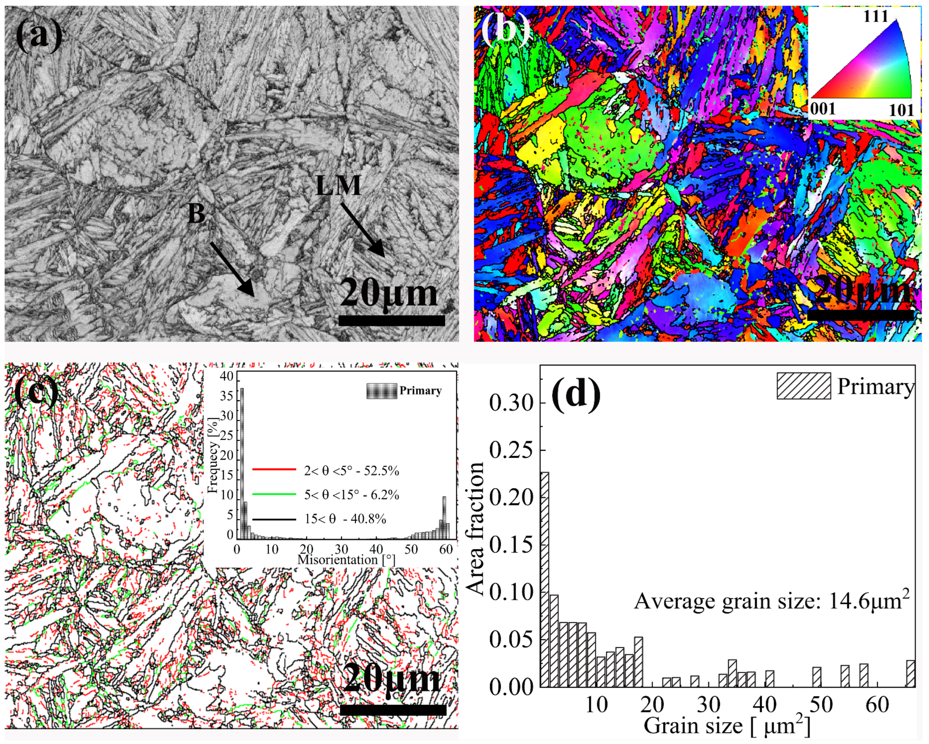 Processes 11 01349 g002