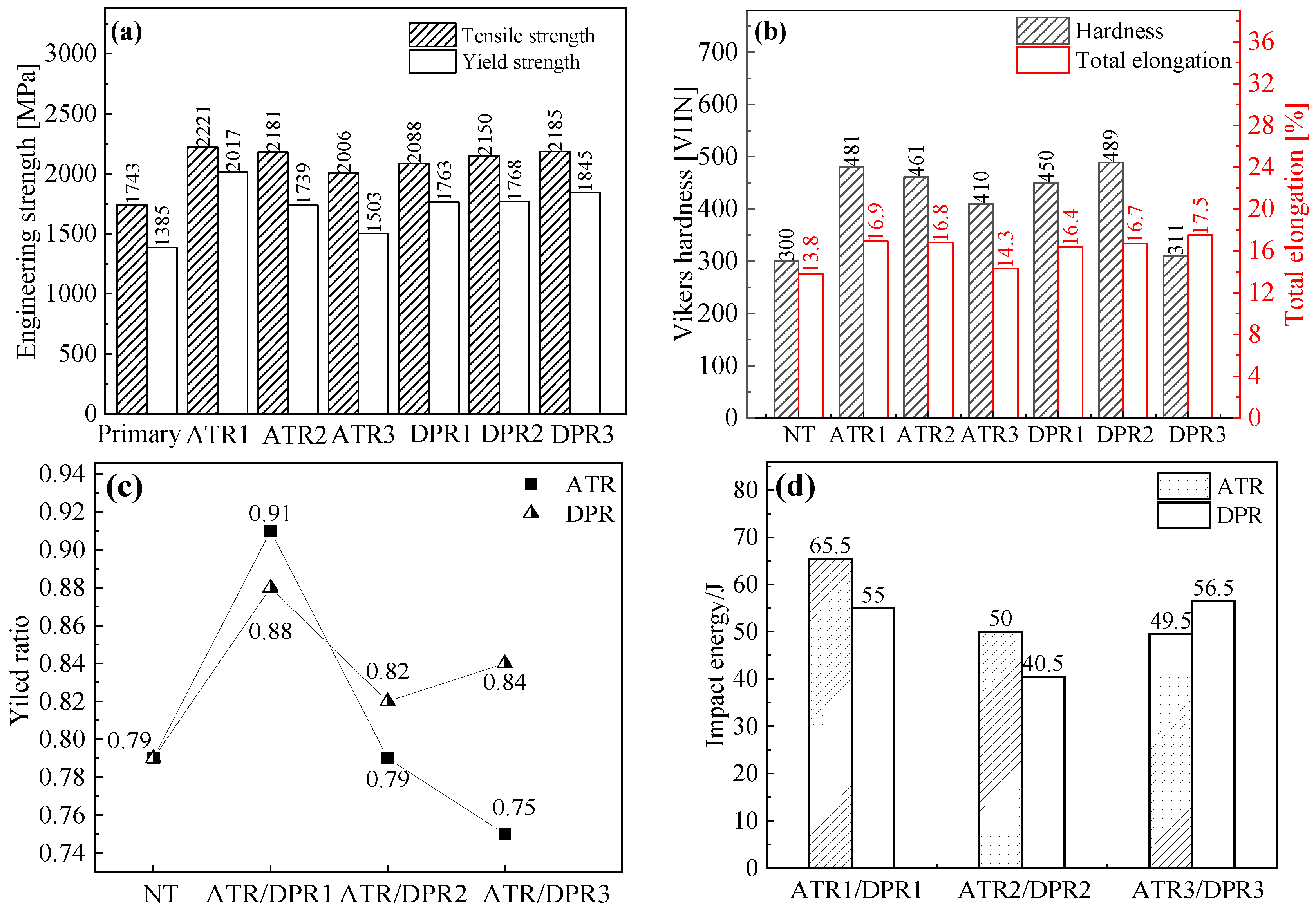 Processes 11 01349 g003