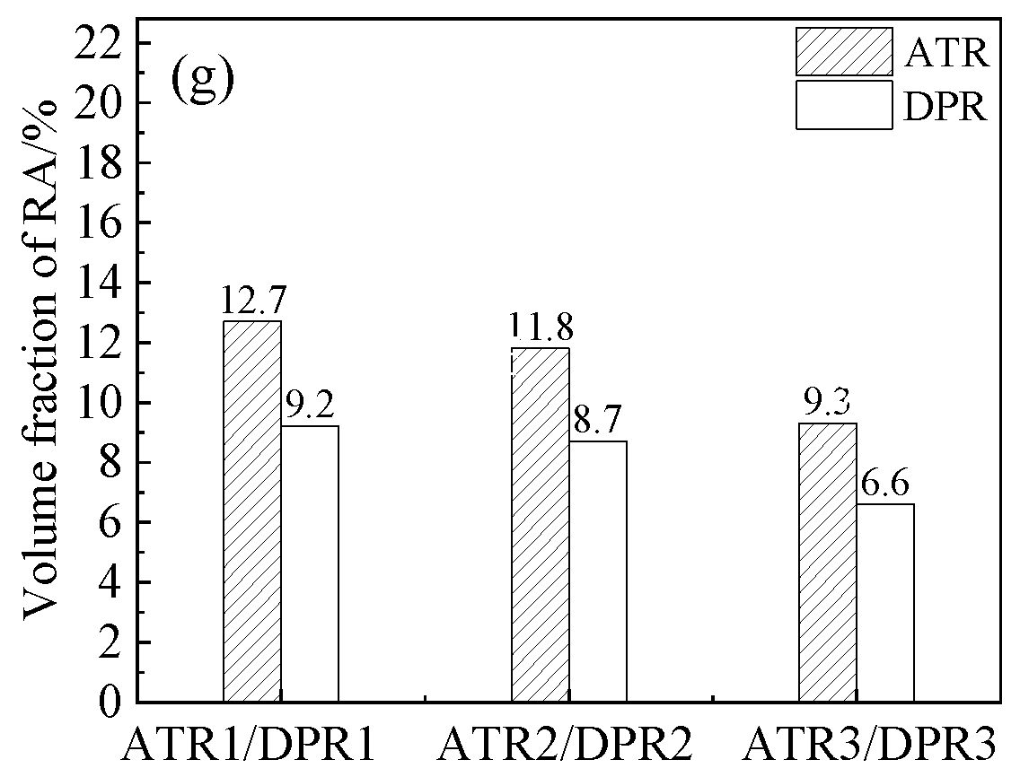 Processes 11 01349 g004b