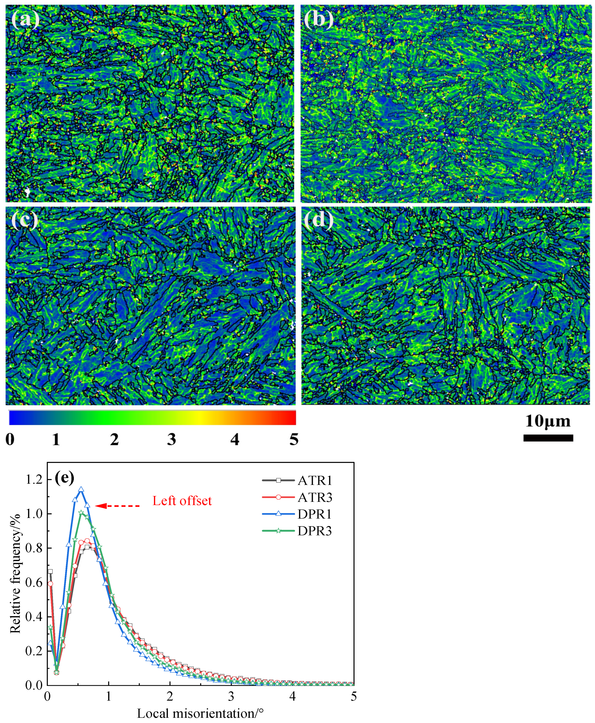 Processes 11 01349 g007
