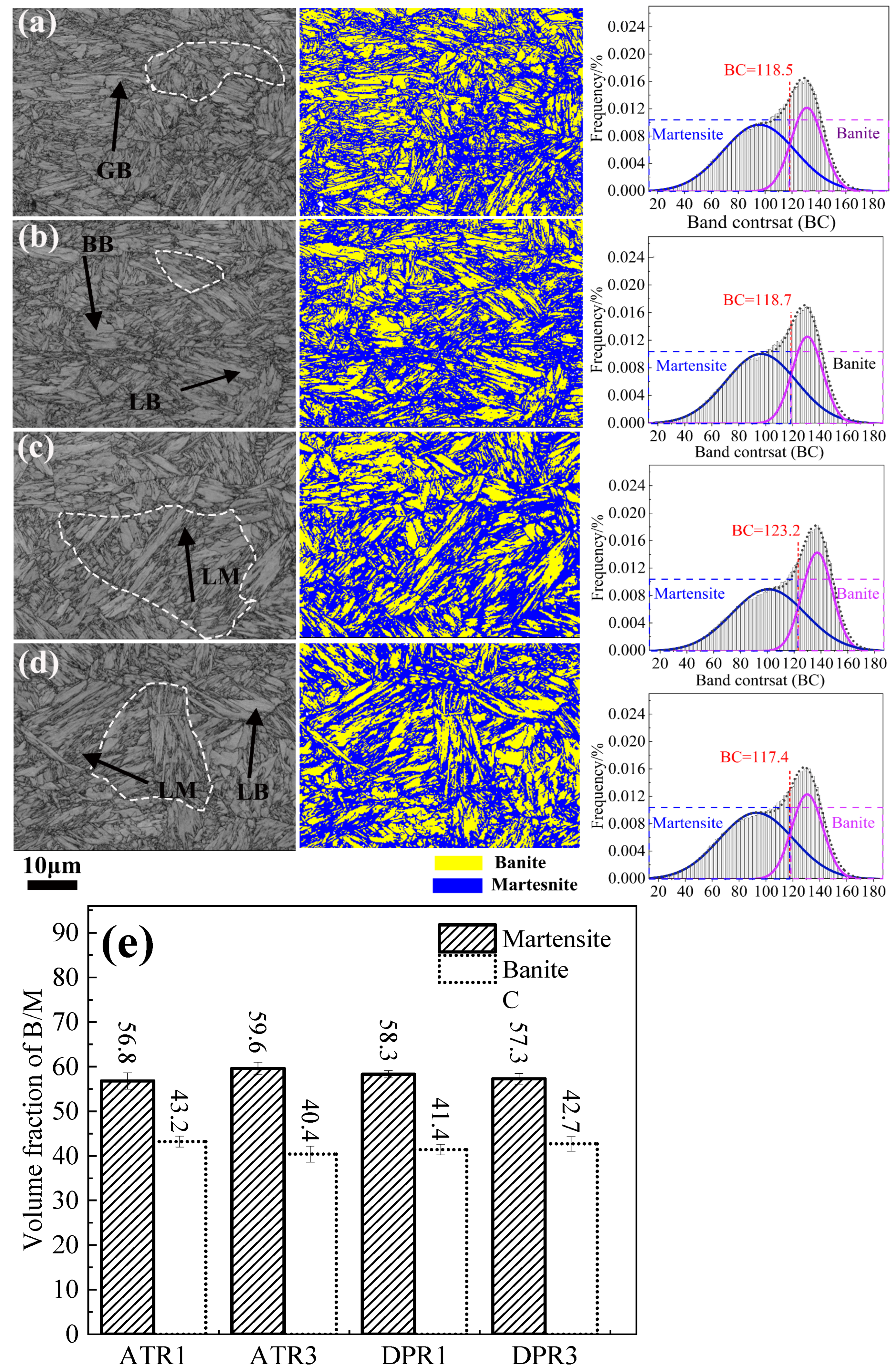 Processes 11 01349 g008