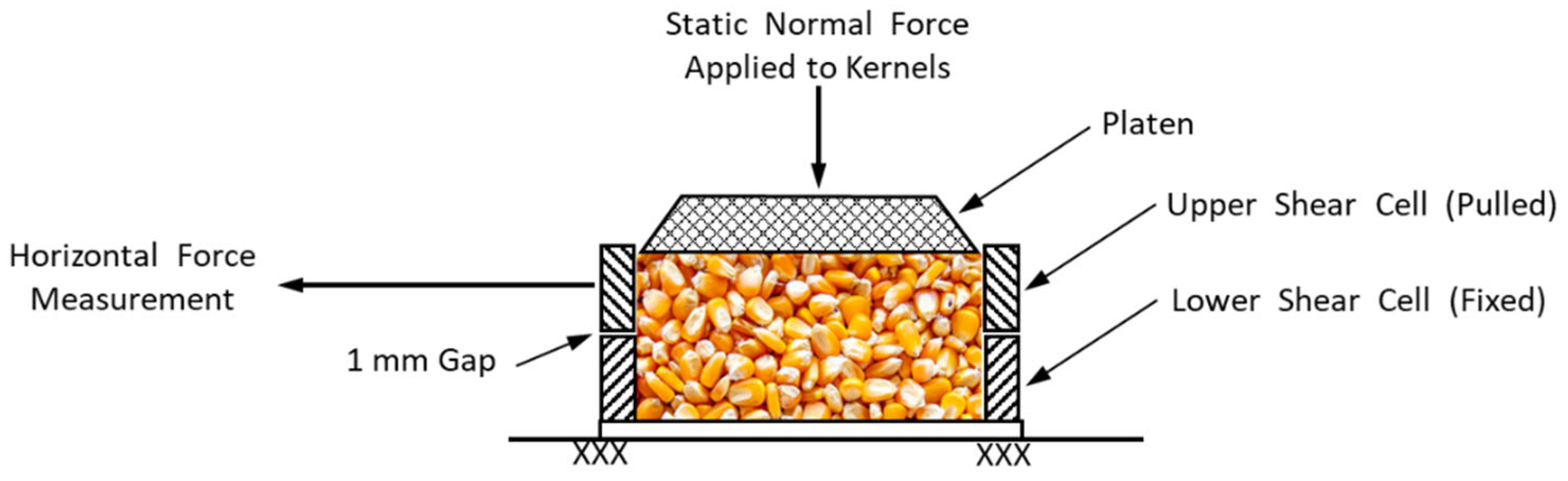 Processes 11 01351 g003