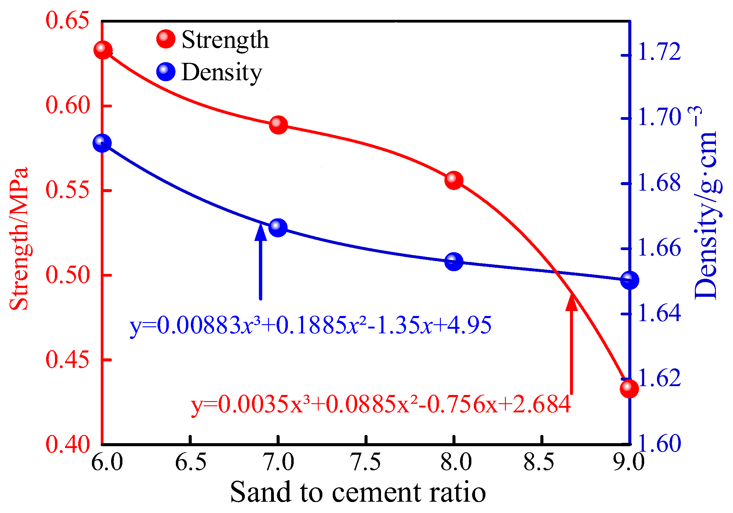 Processes 11 01352 g006 Processes 11 01352 g006