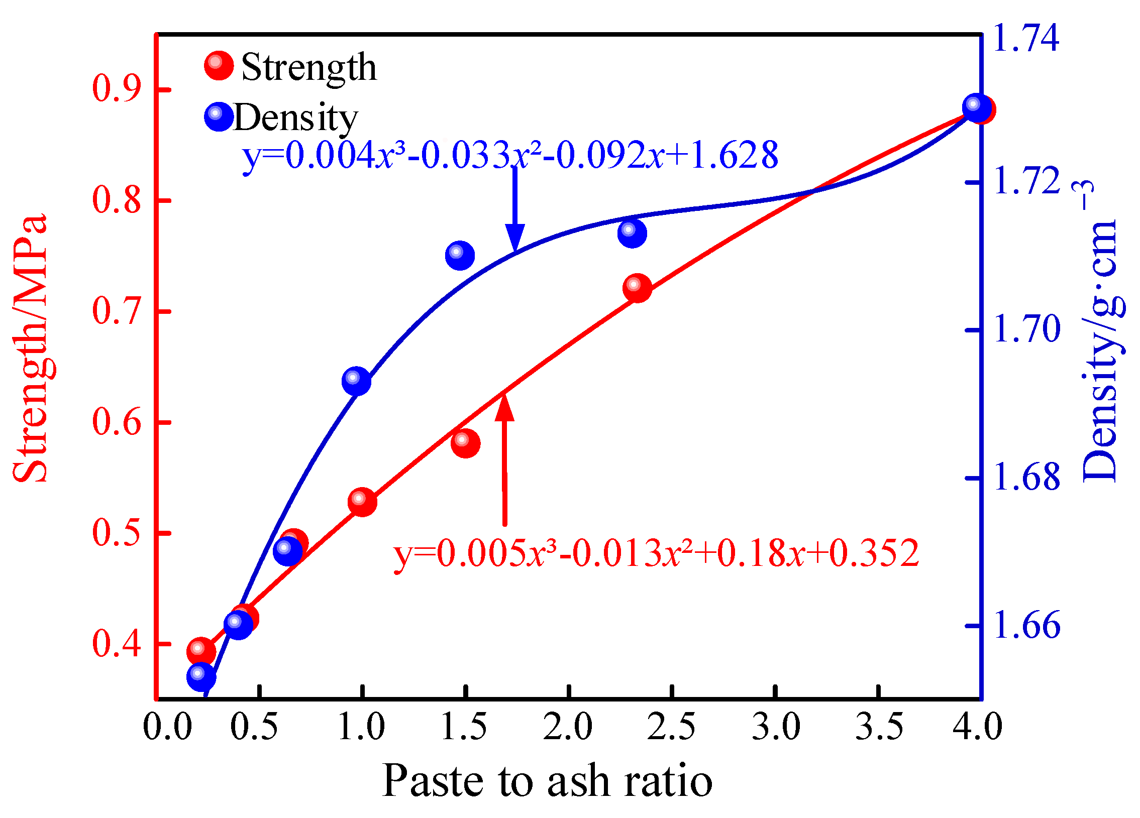 Processes 11 01352 g007 Processes 11 01352 g007