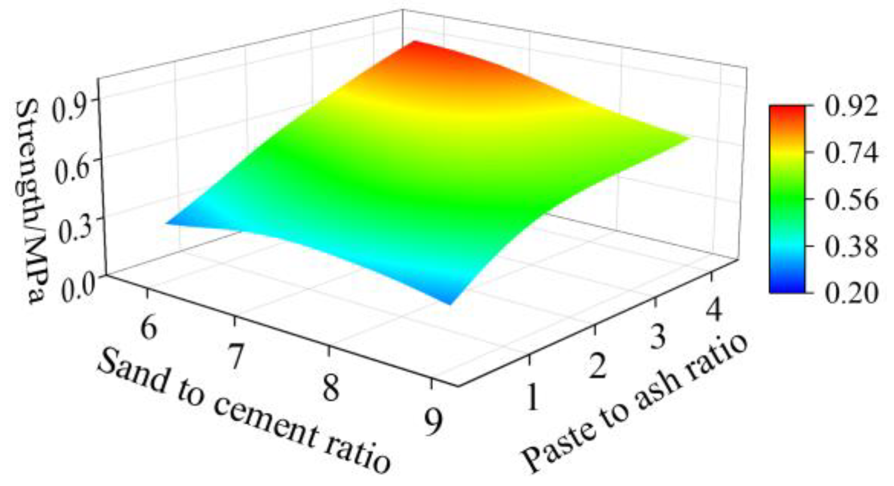 Processes 11 01352 g009 Processes 11 01352 g009