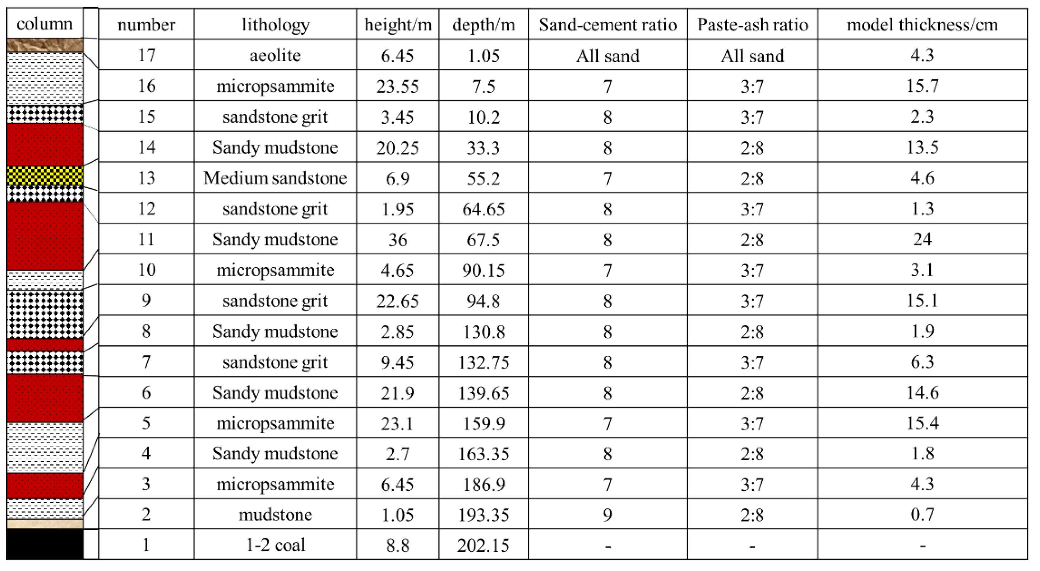 Processes 11 01352 g011 Processes 11 01352 g011
