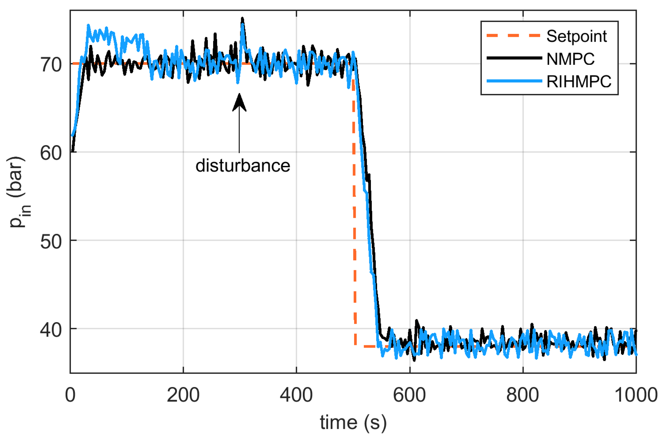 Processes 11 01354 g013