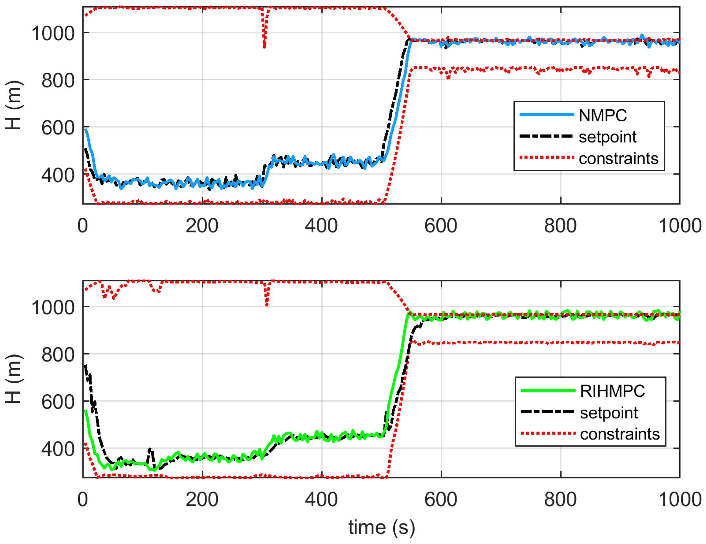 Processes 11 01354 g015