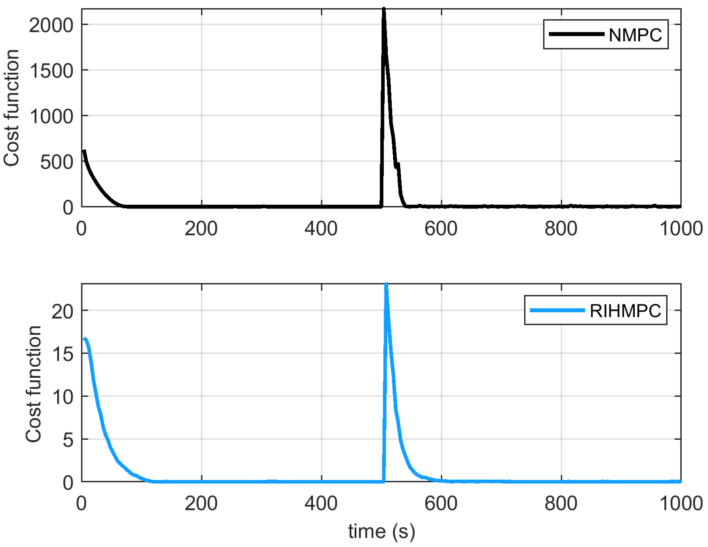 Processes 11 01354 g016