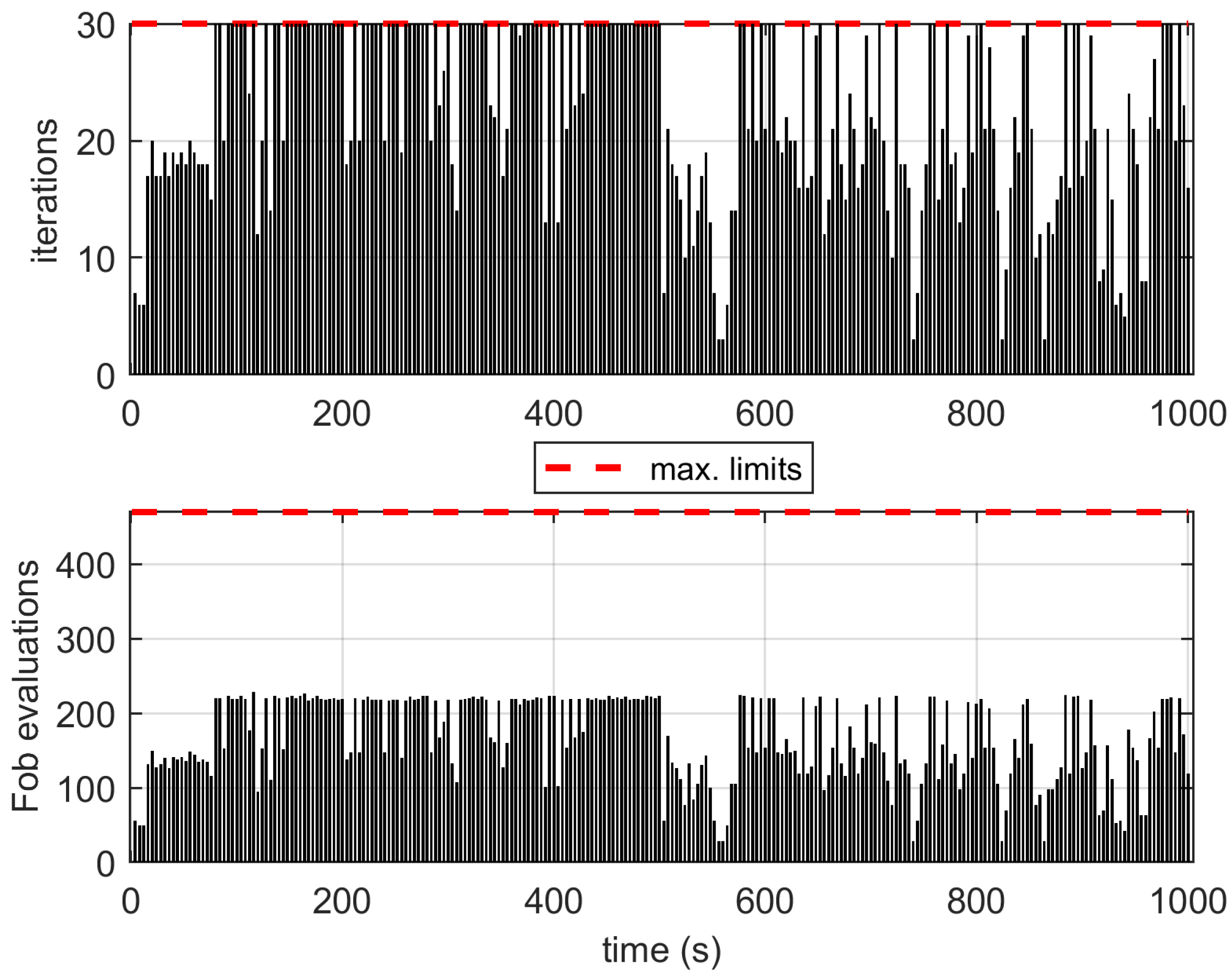 Processes 11 01354 g018