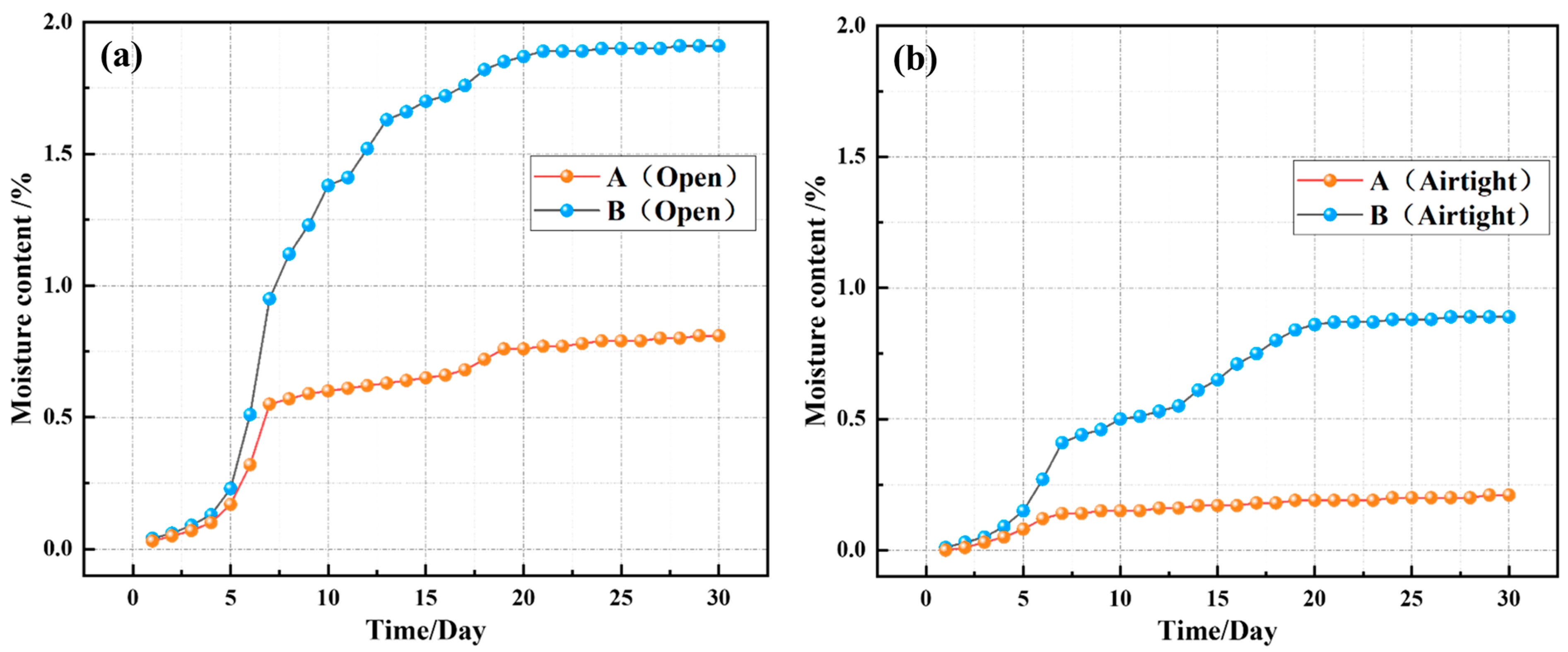 Processes 11 01356 g003