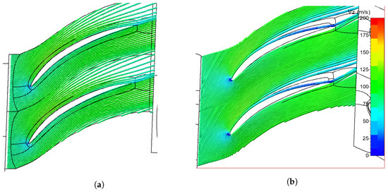 Detailed Simulations of a Three-Stage Supercritical Carbon Dioxide ...