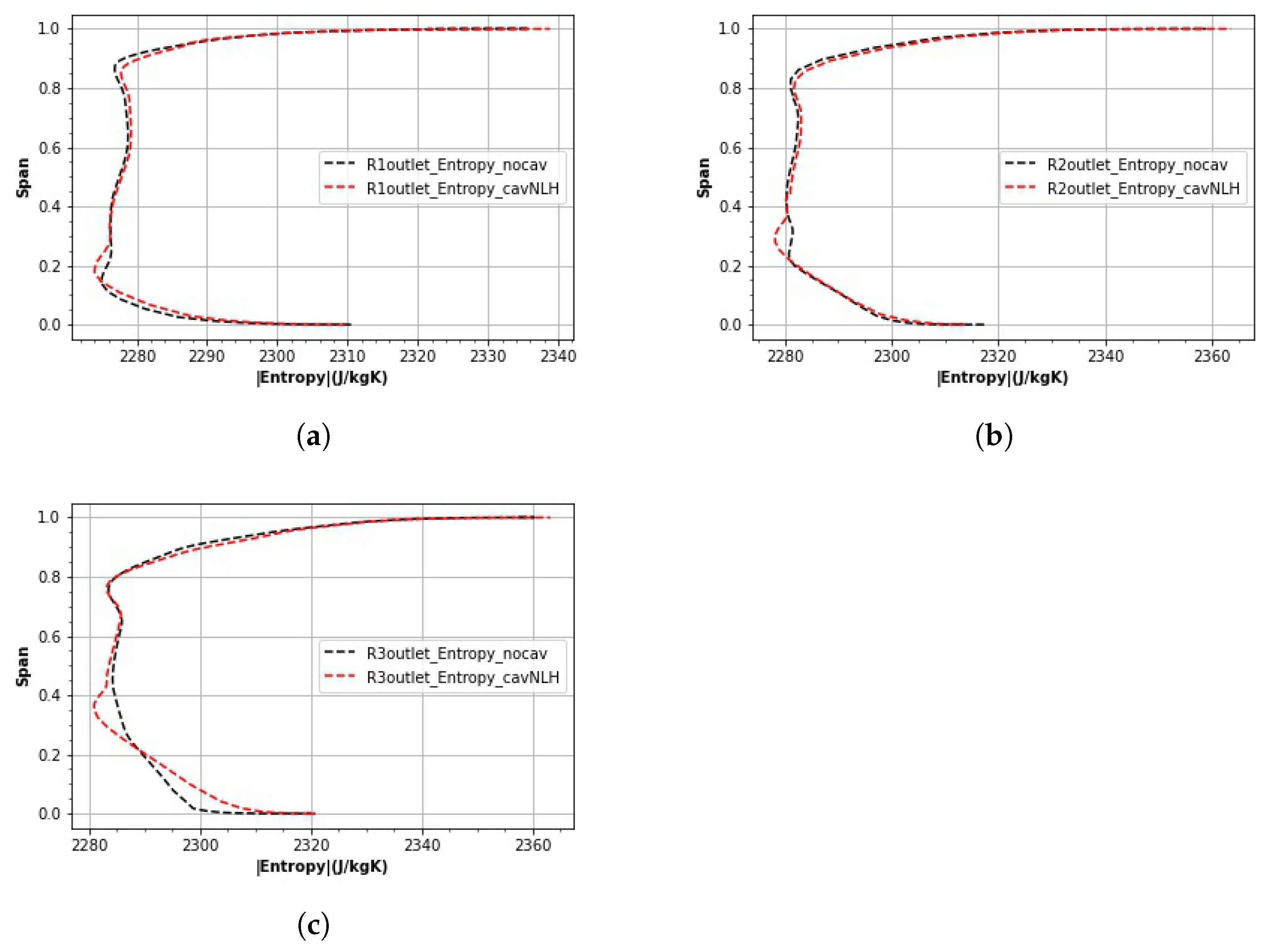 Processes 11 01358 g011