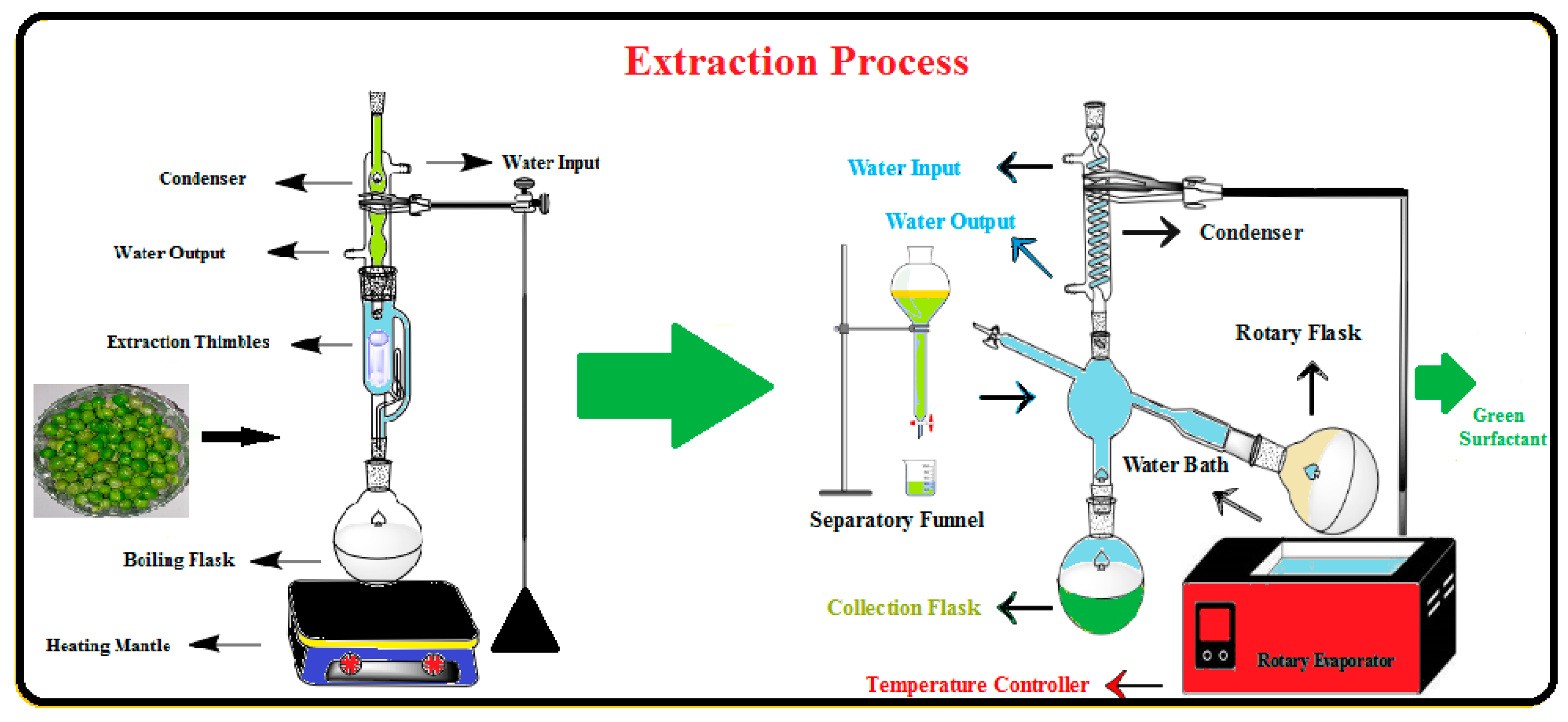 Processes 11 01361 g002 Processes 11 01361 g002