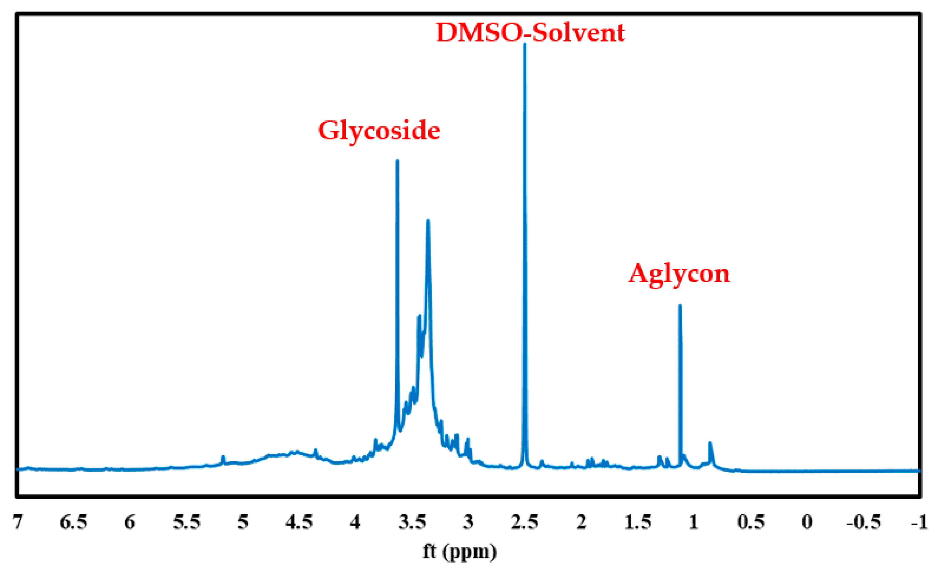 Processes 11 01361 g010 Processes 11 01361 g010