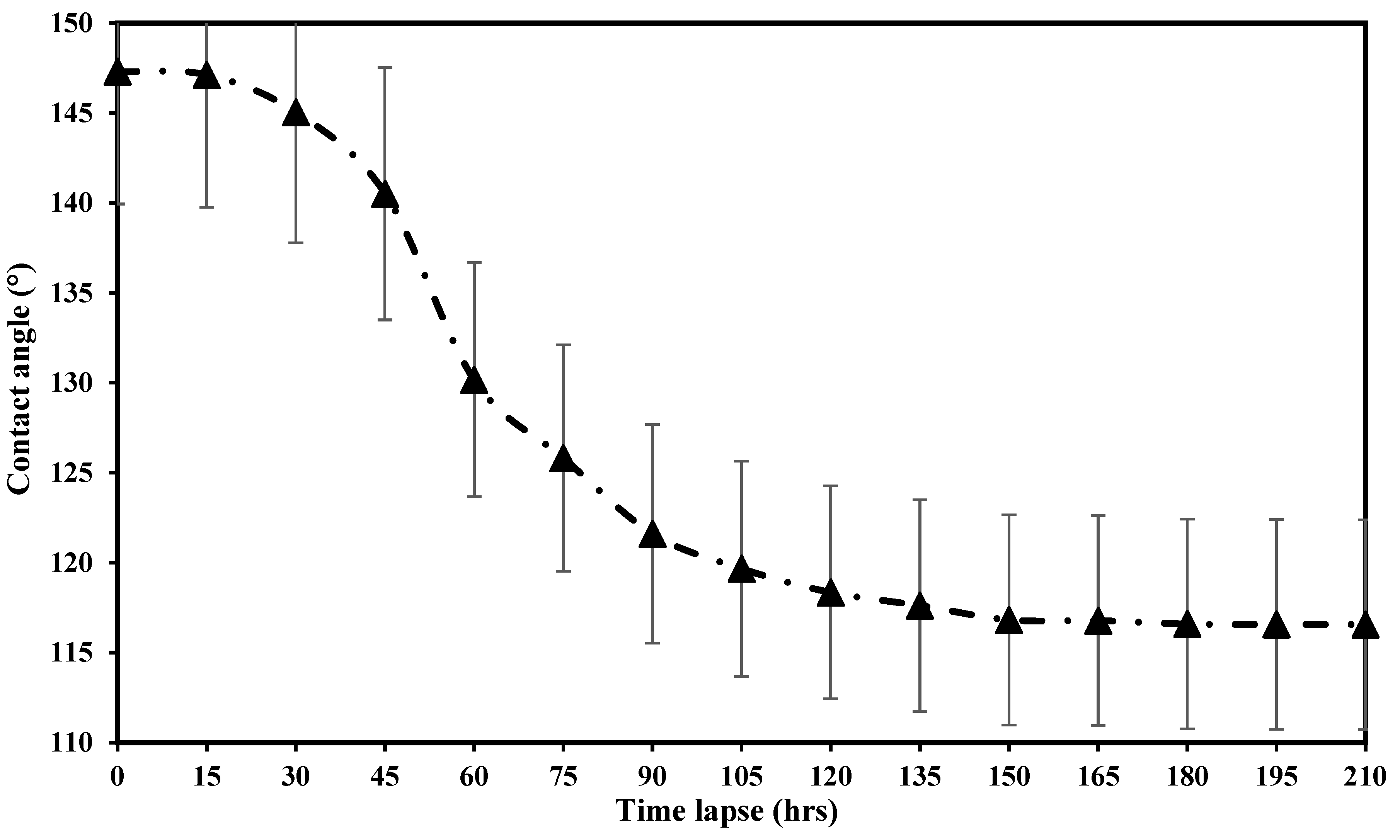 Processes 11 01361 g014 Processes 11 01361 g014