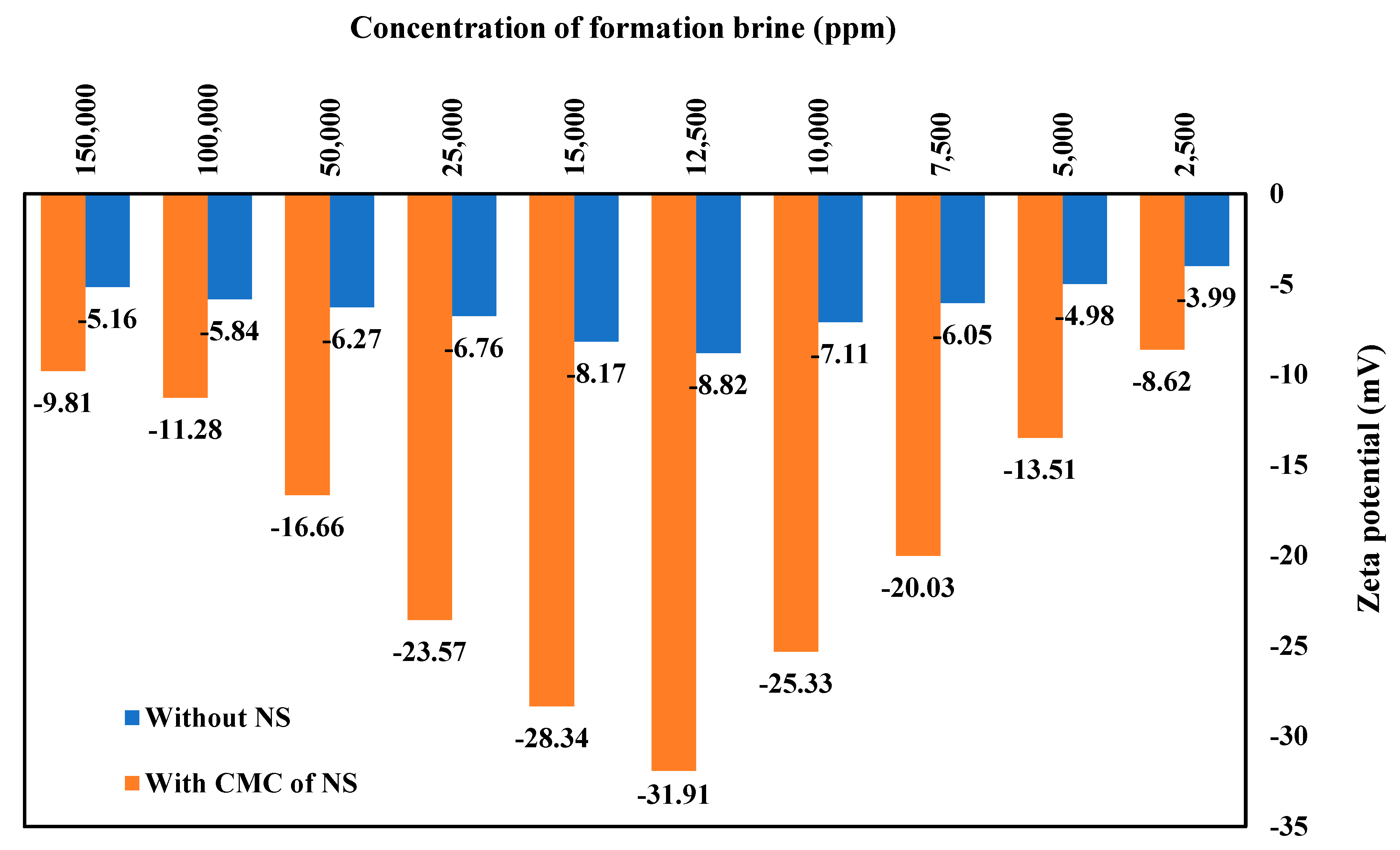 Processes 11 01361 g016 Processes 11 01361 g016