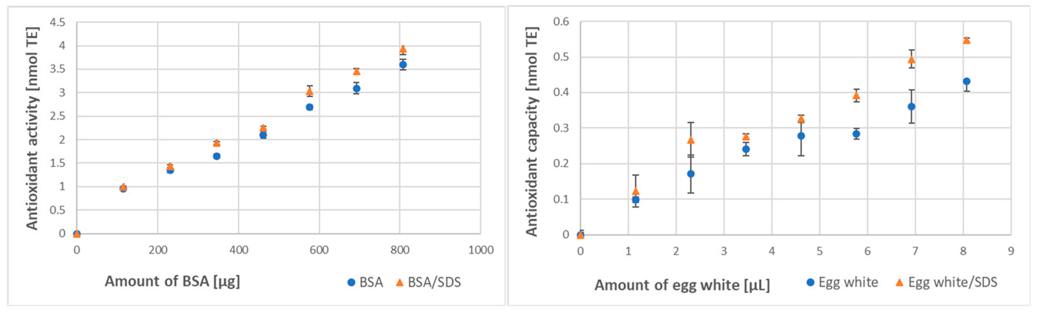 Processes 11 01362 g002 Processes 11 01362 g002